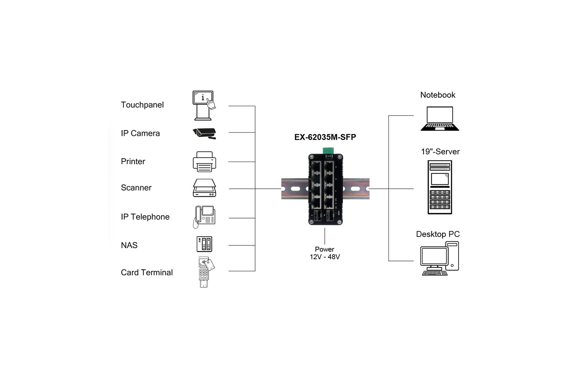 EXSYS EX-62035M-SFP – Managed Switch – 8× 1G, 2× SFP, DIN-Rail
