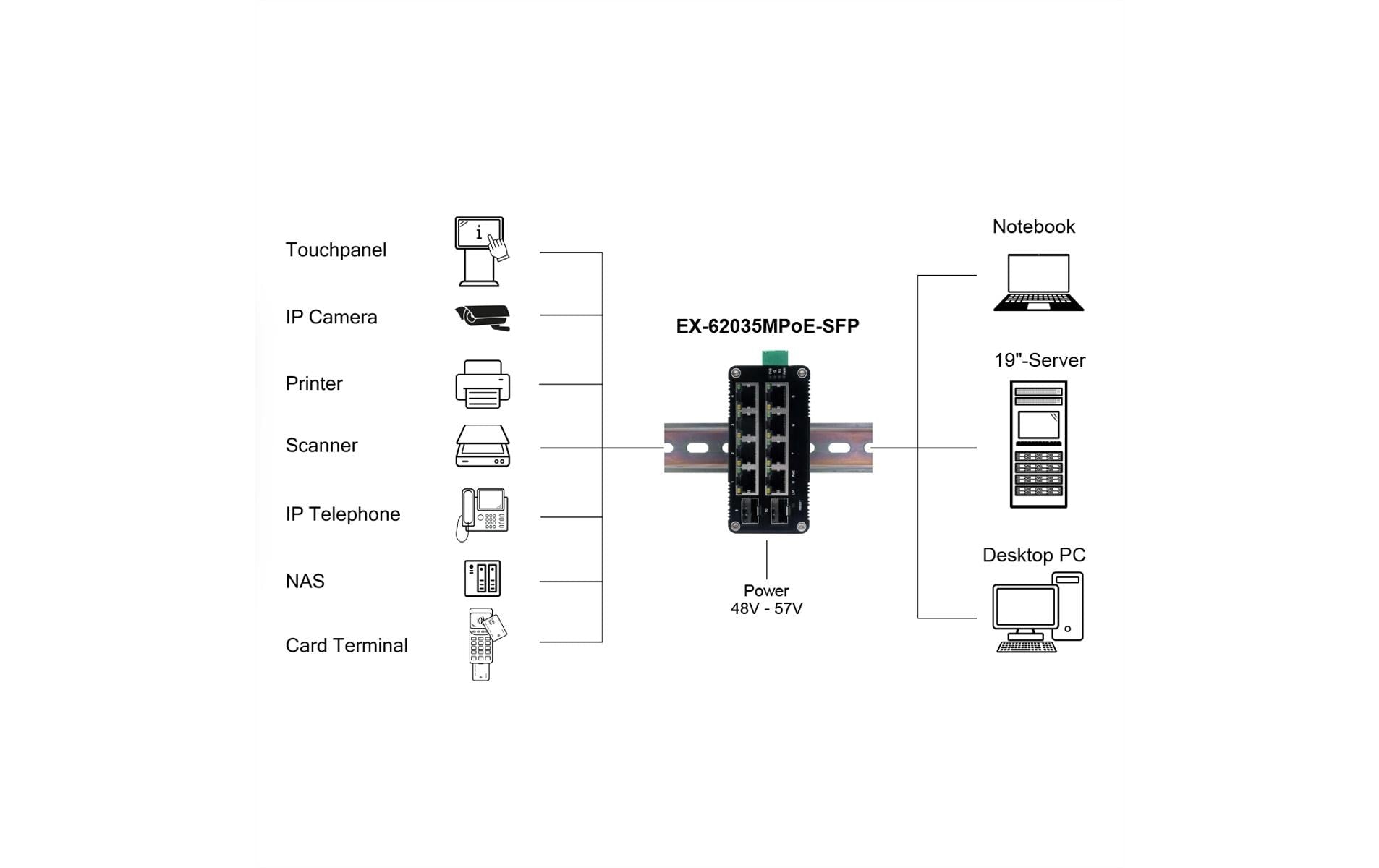 EXSYS EX-62035MPoE-SFP – Managed Switch – 8× 1G, 2× SFP, PoE+, DIN-Rail