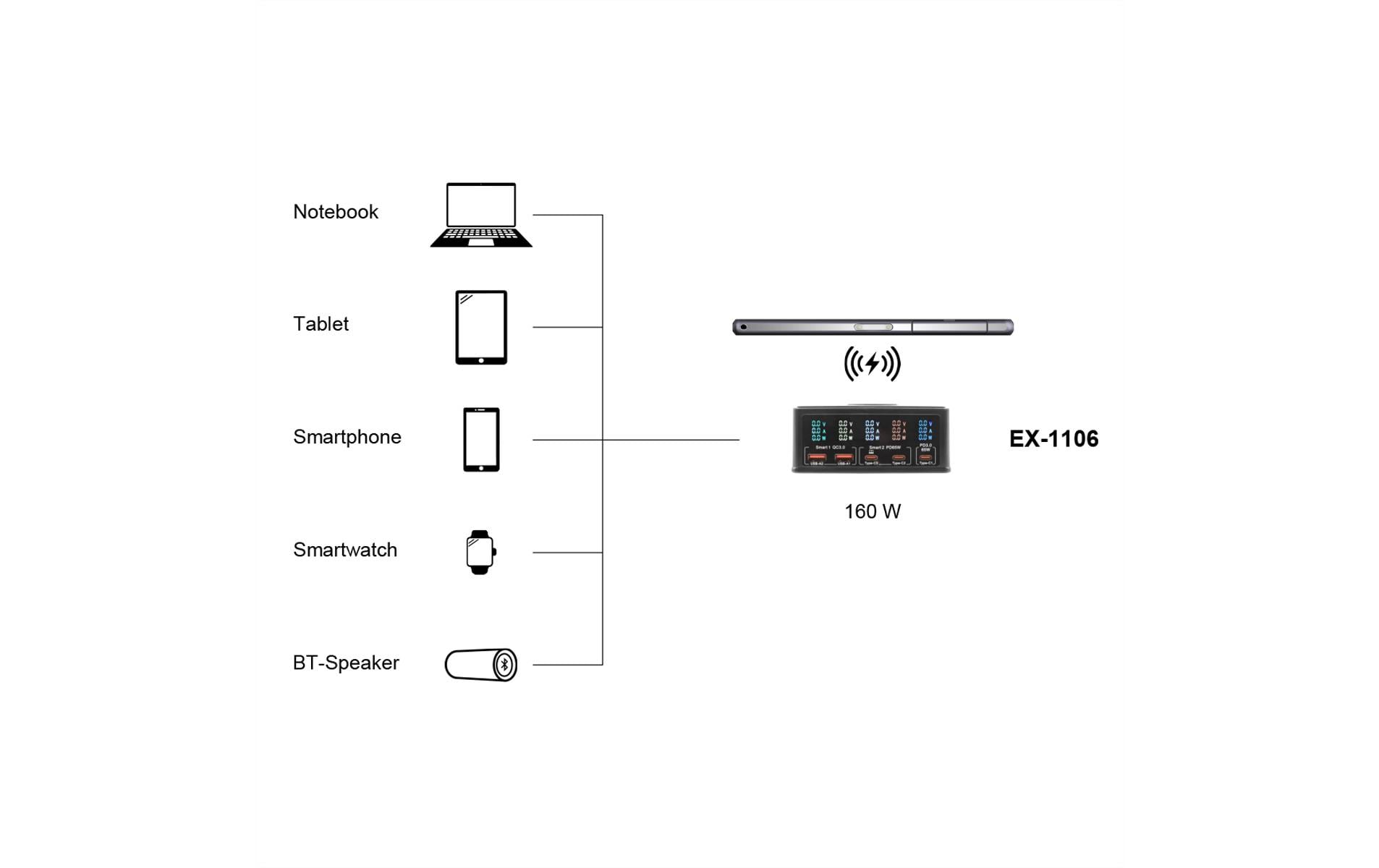 EXSYS EX-1106 Ladestation – 160 W, 6× – für Universal