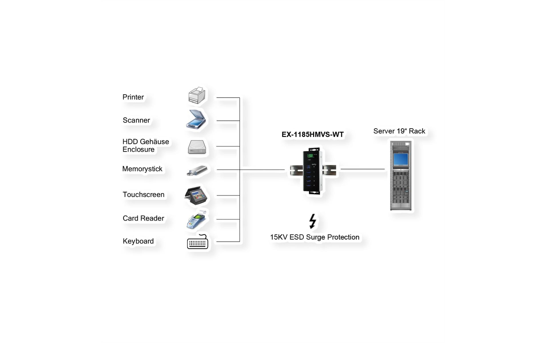 EXSYS EX-1185HMVS-WT USB-Hub – USB 3.0, 4× USB-A, für Windows/Mac/Linux
