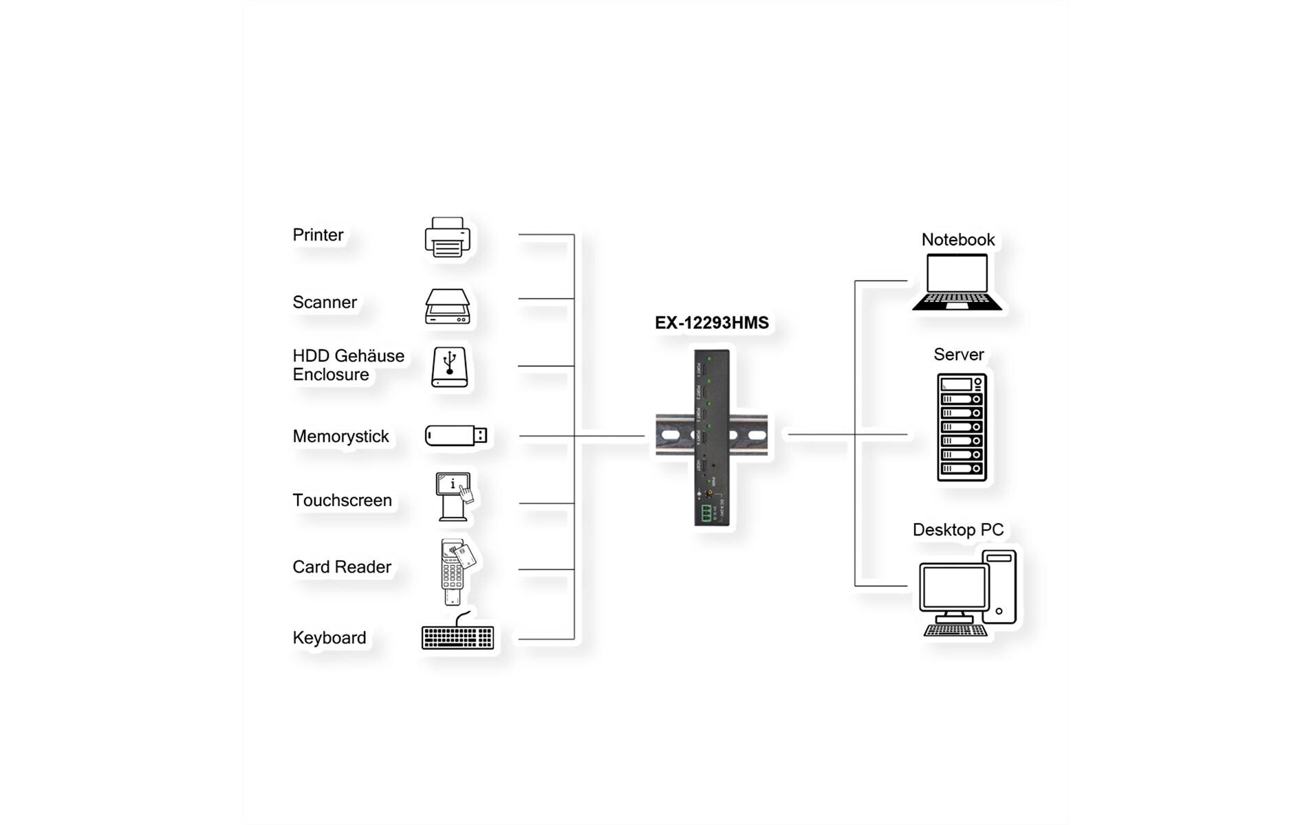 EXSYS EX-12293HMS USB-Hub – 3× USB-C, 1× USB-A