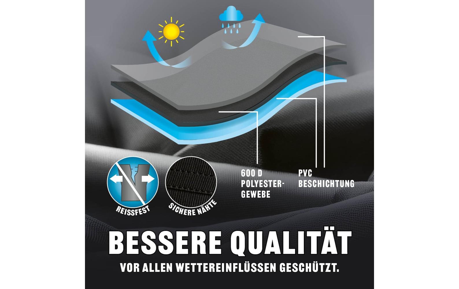 Landmann Wetterschutzhaube 15704-B Premium – 70 × 90 × 70 cm, für Grills, Polyester, Schwarz