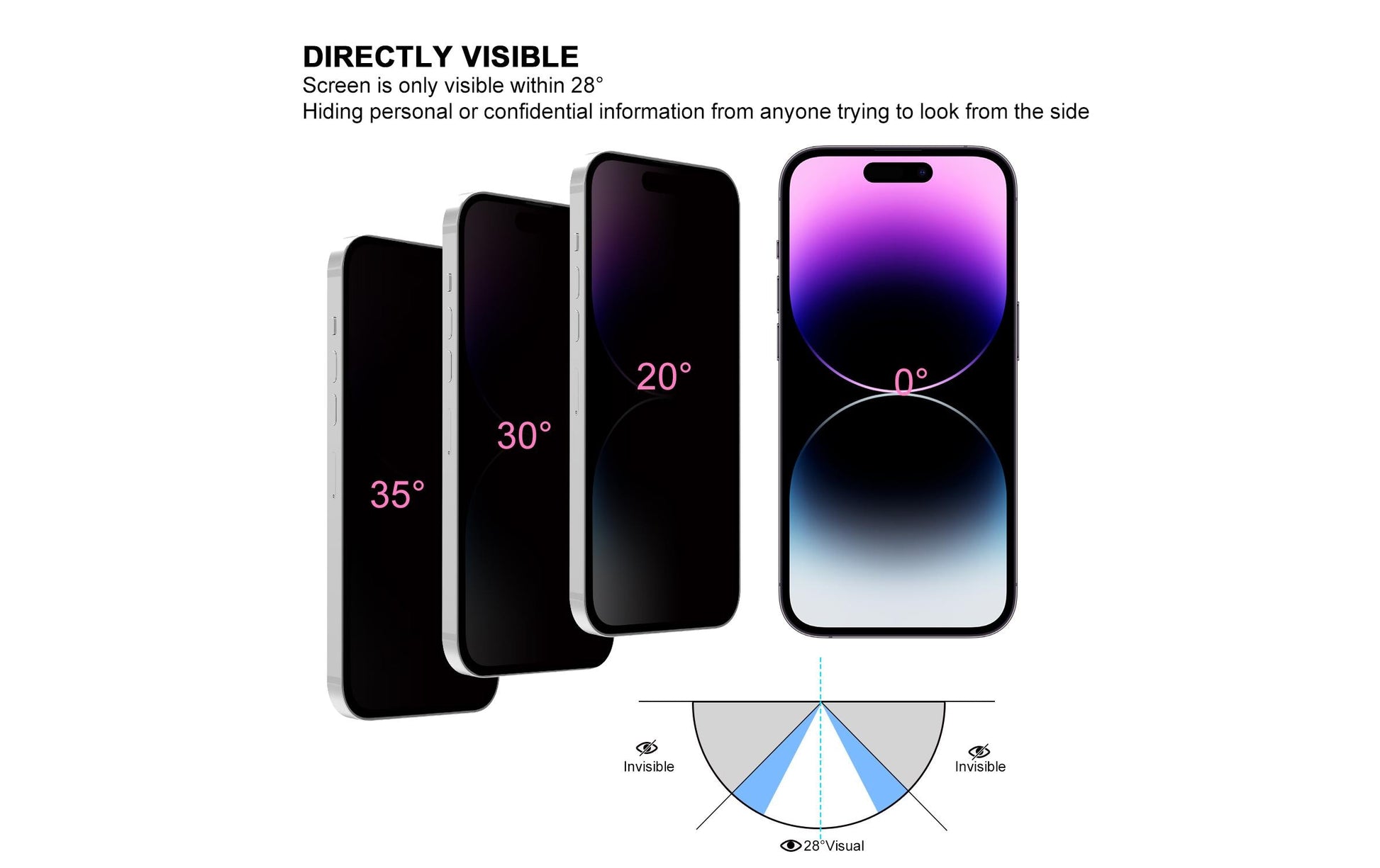 4smarts Privacy Glass und Anti-Dust-Set – für Apple iPhone 16e/14/13 – stossfest