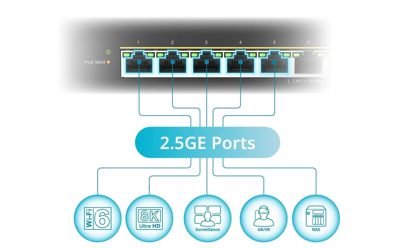 D-Link DOM-530-TSO – 4G LTE IIoT-Gateway – 2× Gigabit-Ethernet, Dual-SIM, GPS/GLONASS, RS-232/RS-485