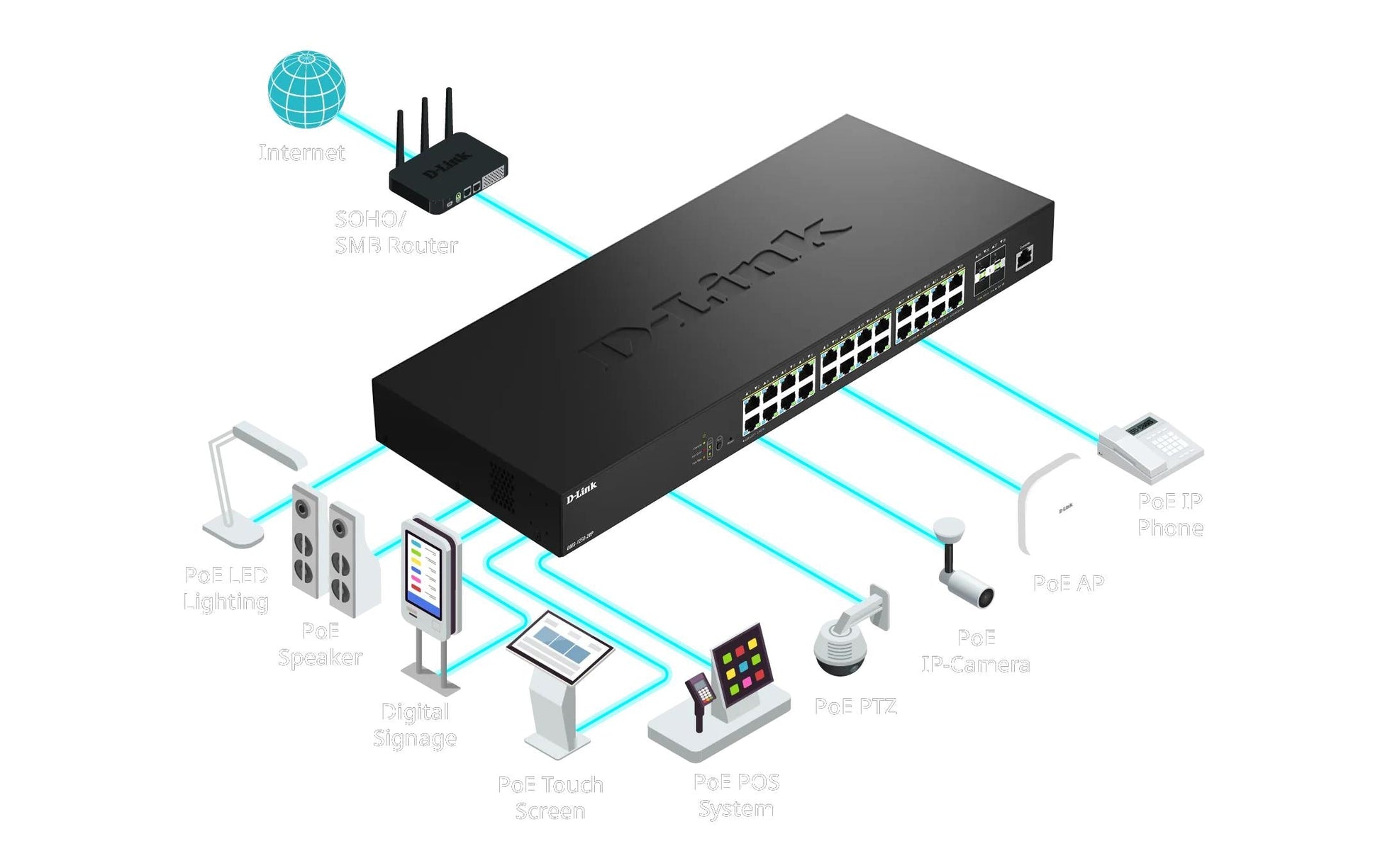 D-Link DMS-1250-28P/E – Managed Switch – 24×2.5G, 4×SFP+, L2, PoE 475 W, 1U