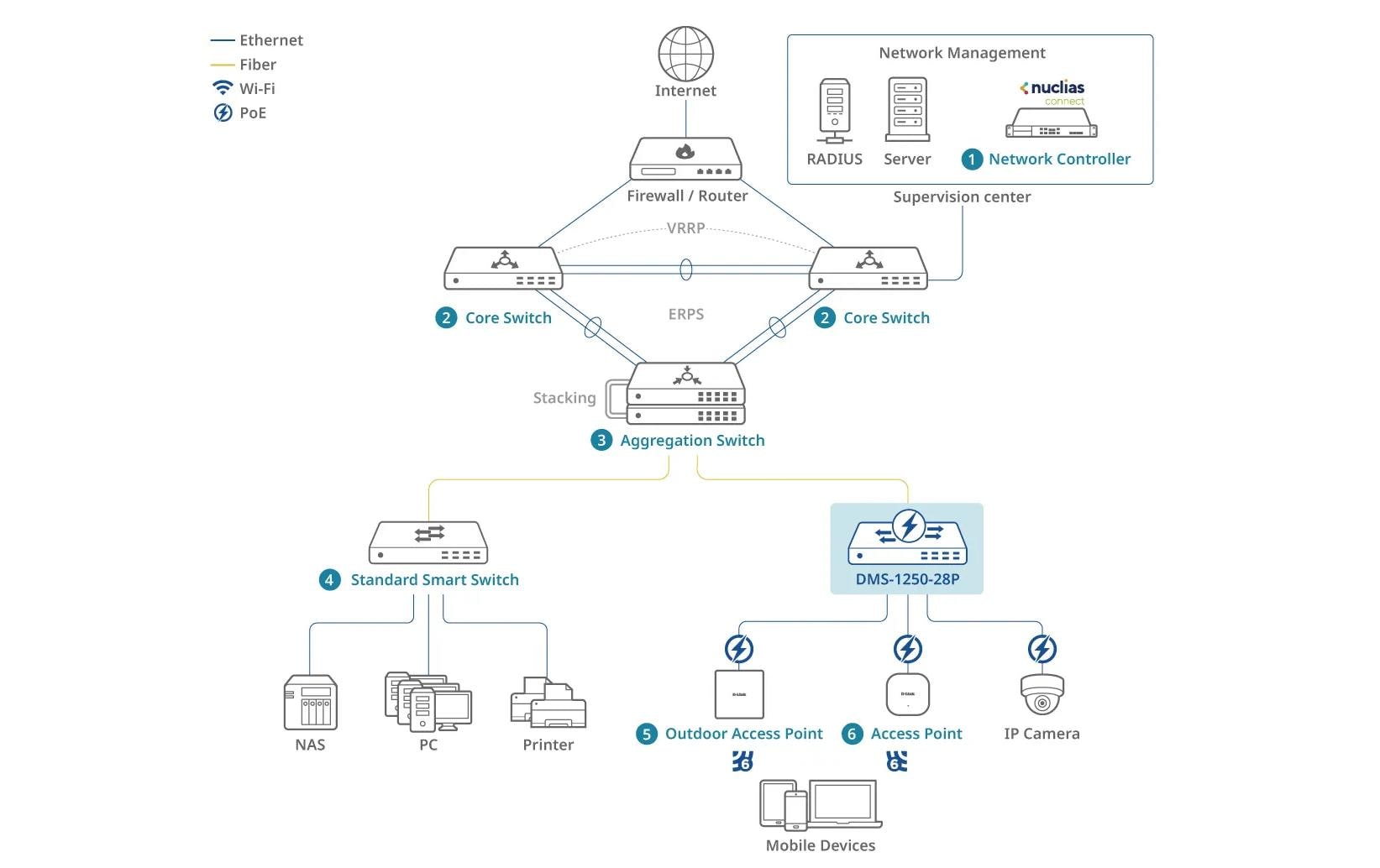 D-Link DMS-1250-28P/E – Managed Switch – 24×2.5G, 4×SFP+, L2, PoE 475 W, 1U