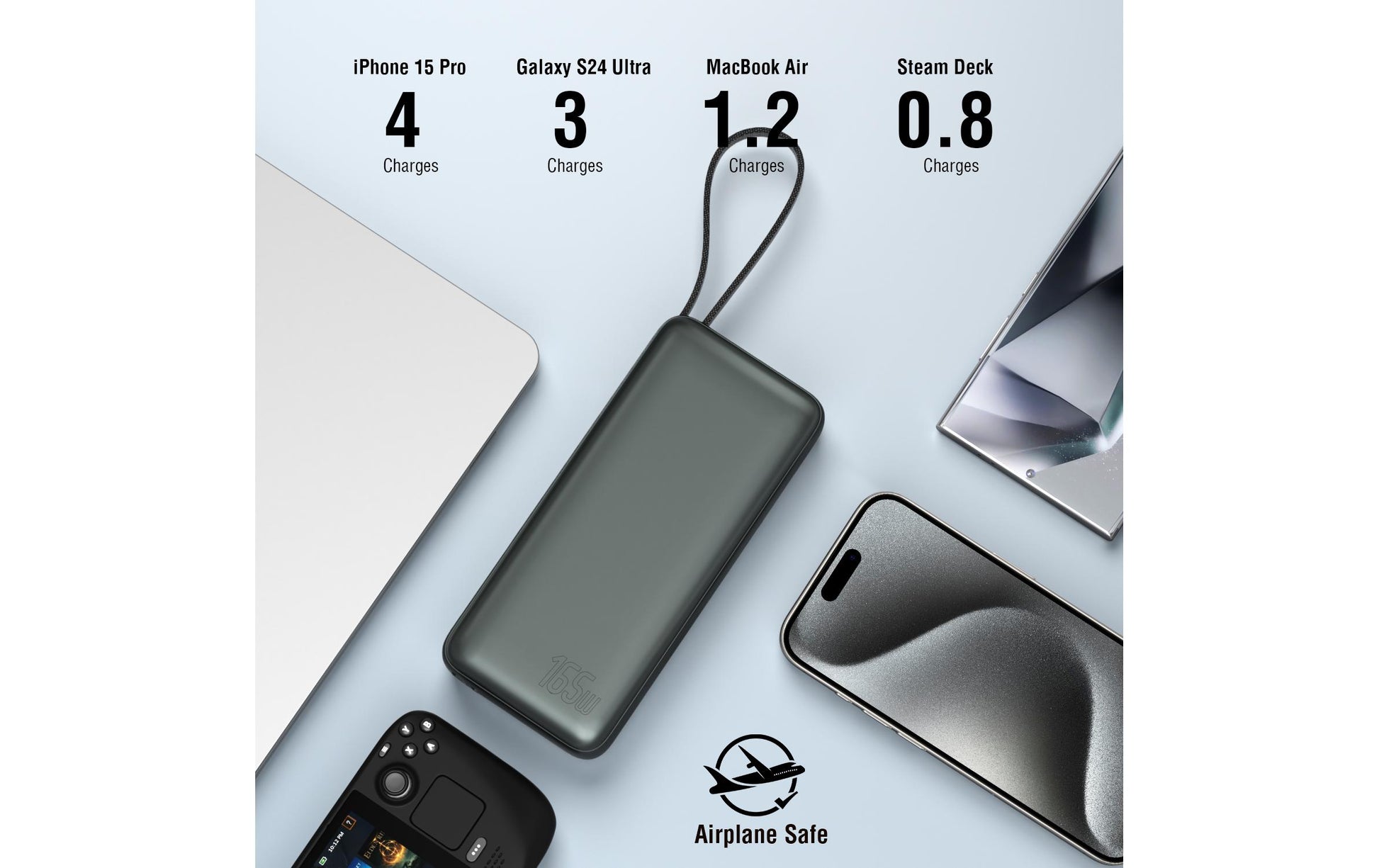 4smarts Powerbank 20000 mAh, PD 165 W, für Nintendo Switch, Laptop, Smartphone, Grau