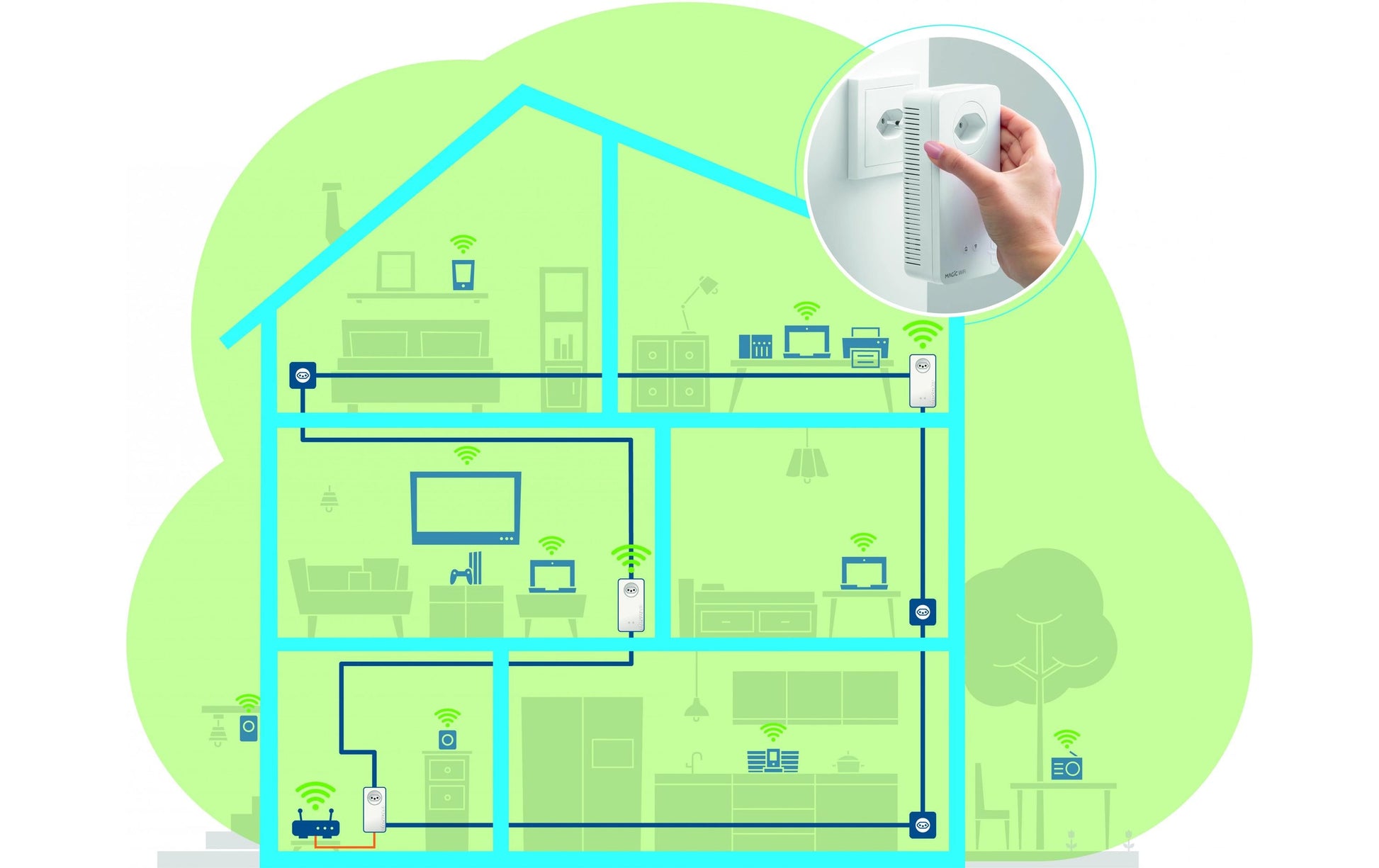 Devolo Magic 2 Wi‑Fi 6 Mesh-Set (3er) – Wi‑Fi 6, Dual-Band (2,4/5 GHz), bis 2,4 Gbit/s, 2× RJ‑45 je Node