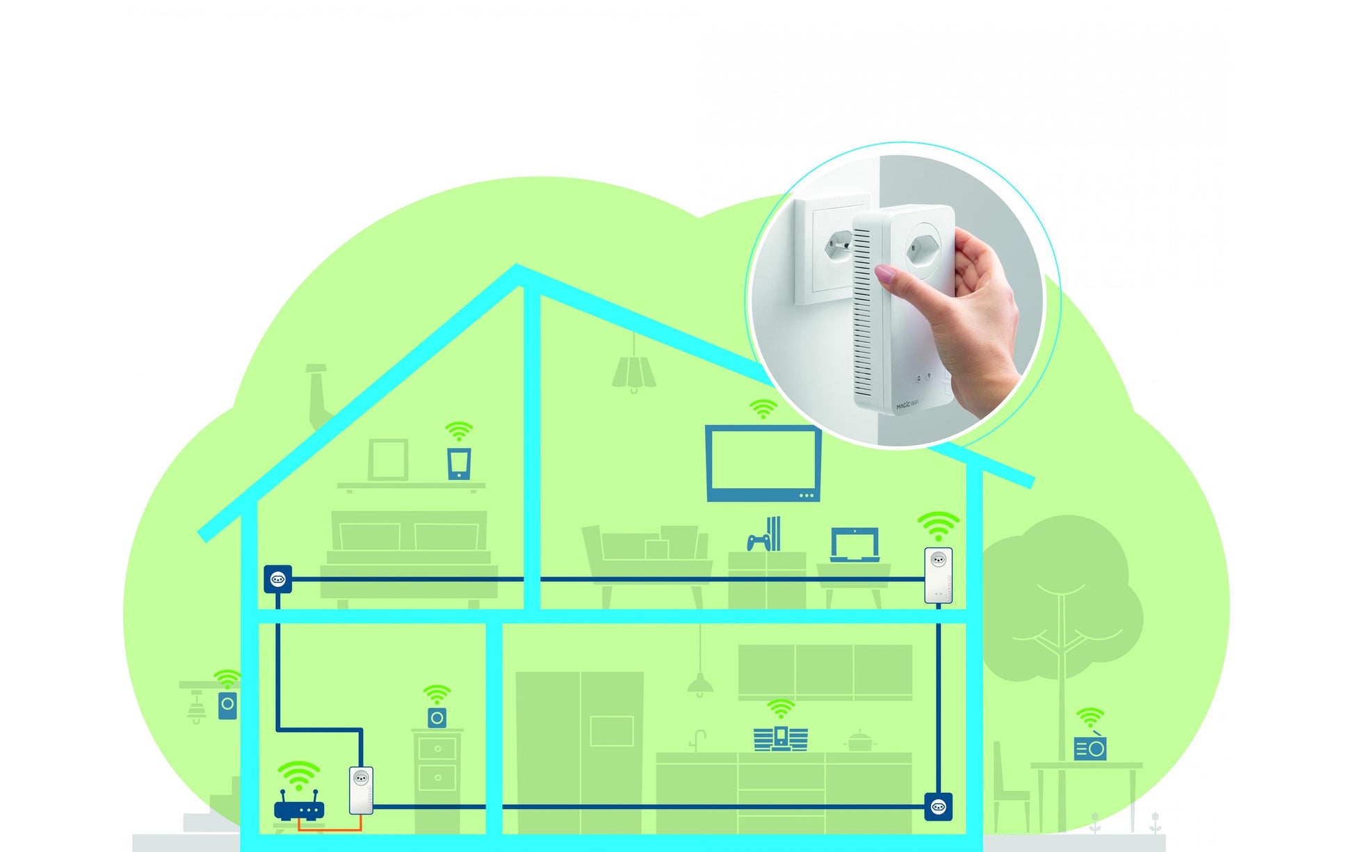 Devolo Magic 2 WiFi 6 next 7198 – Access Point – Wi‑Fi 6 (2,4/5 GHz), 2,4 Gbit/s, 6×GbE, 2er Set