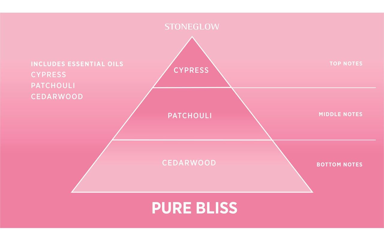 Stoneglow Geschenkset Pure Bliss Lavendel – 50 ml