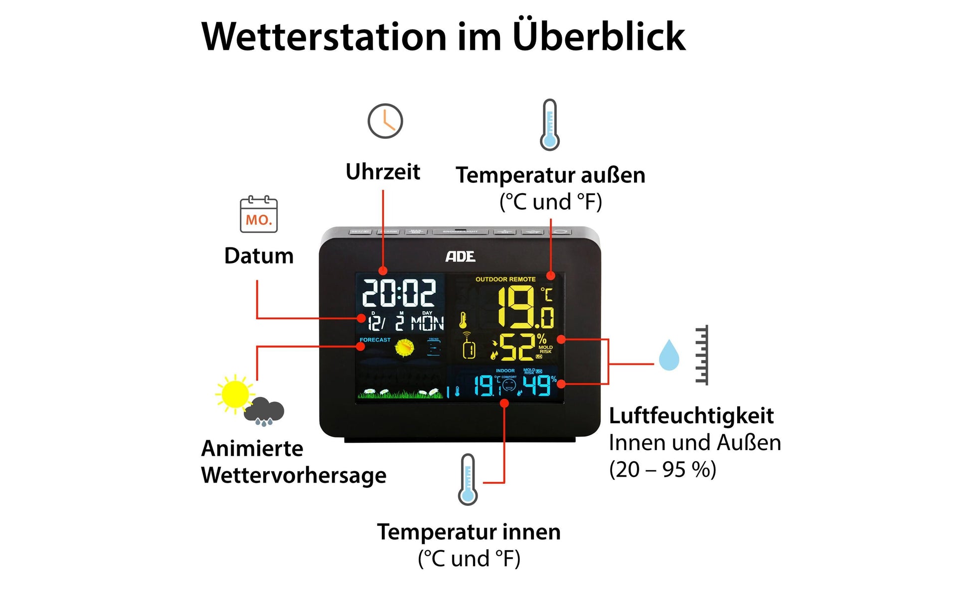 ADE WS1917 Temperatur-/Feuchtesensor – Kabellos, 0–50 °C, 20–95 %, Innen/Aussen