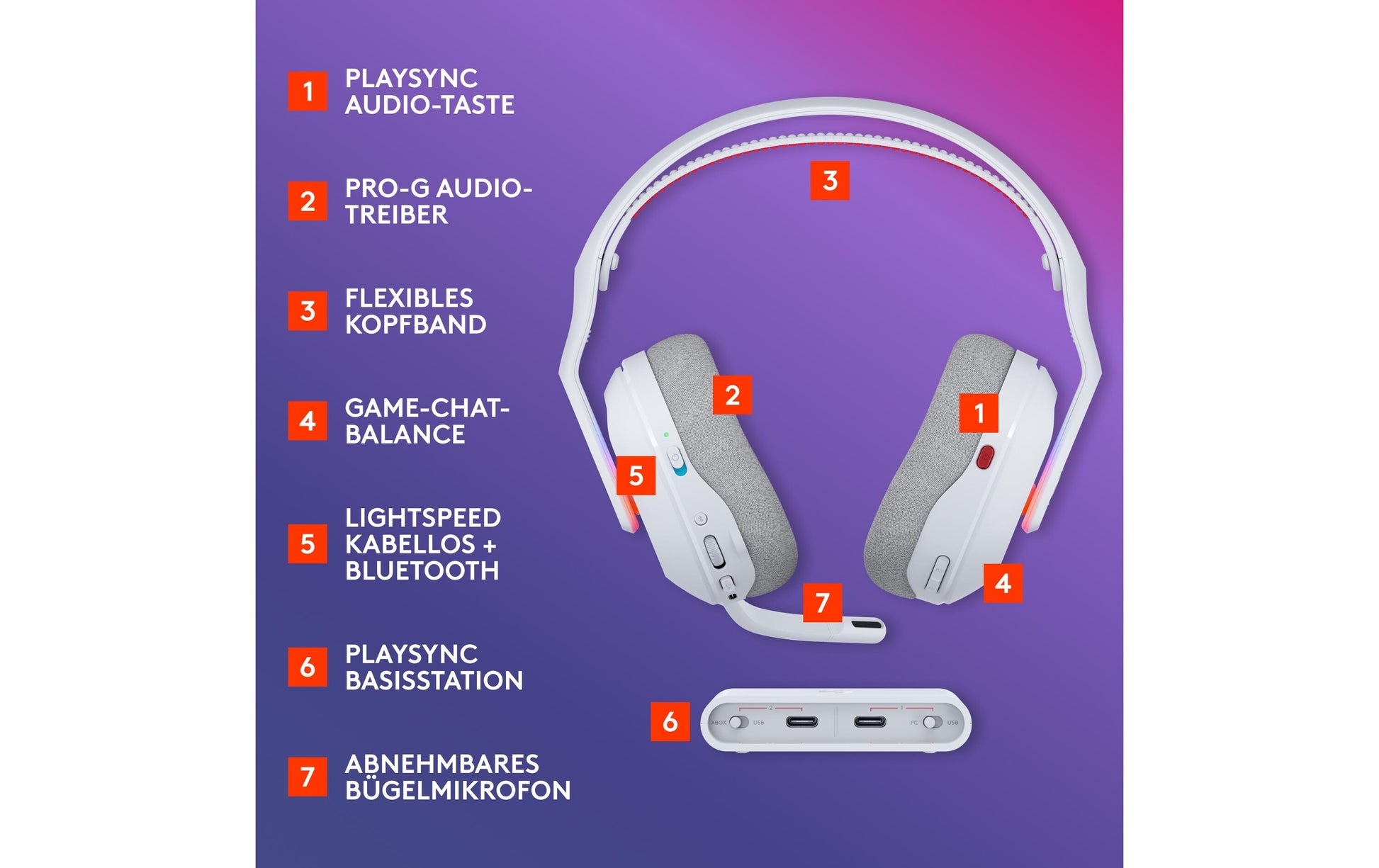 Logitech G Astro A20 X Gaming-Headset – Over-Ear, Kabel + BT, mit USB-A-Dongle, für Xbox Series S, Weiss