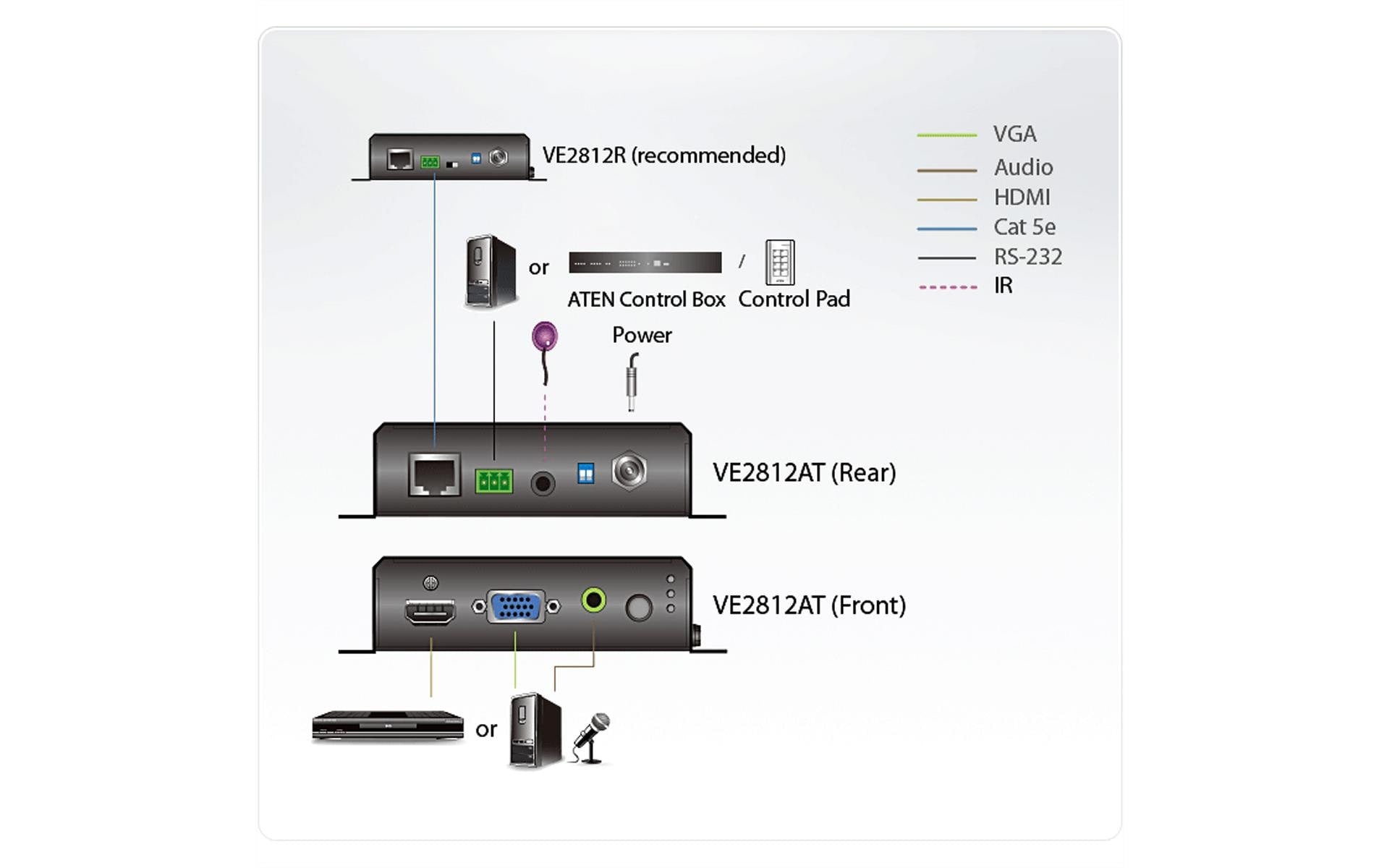 ATEN VE2812AT – HDBaseT-Transmitter, HDMI/VGA, PoE, 4K bis 150 m