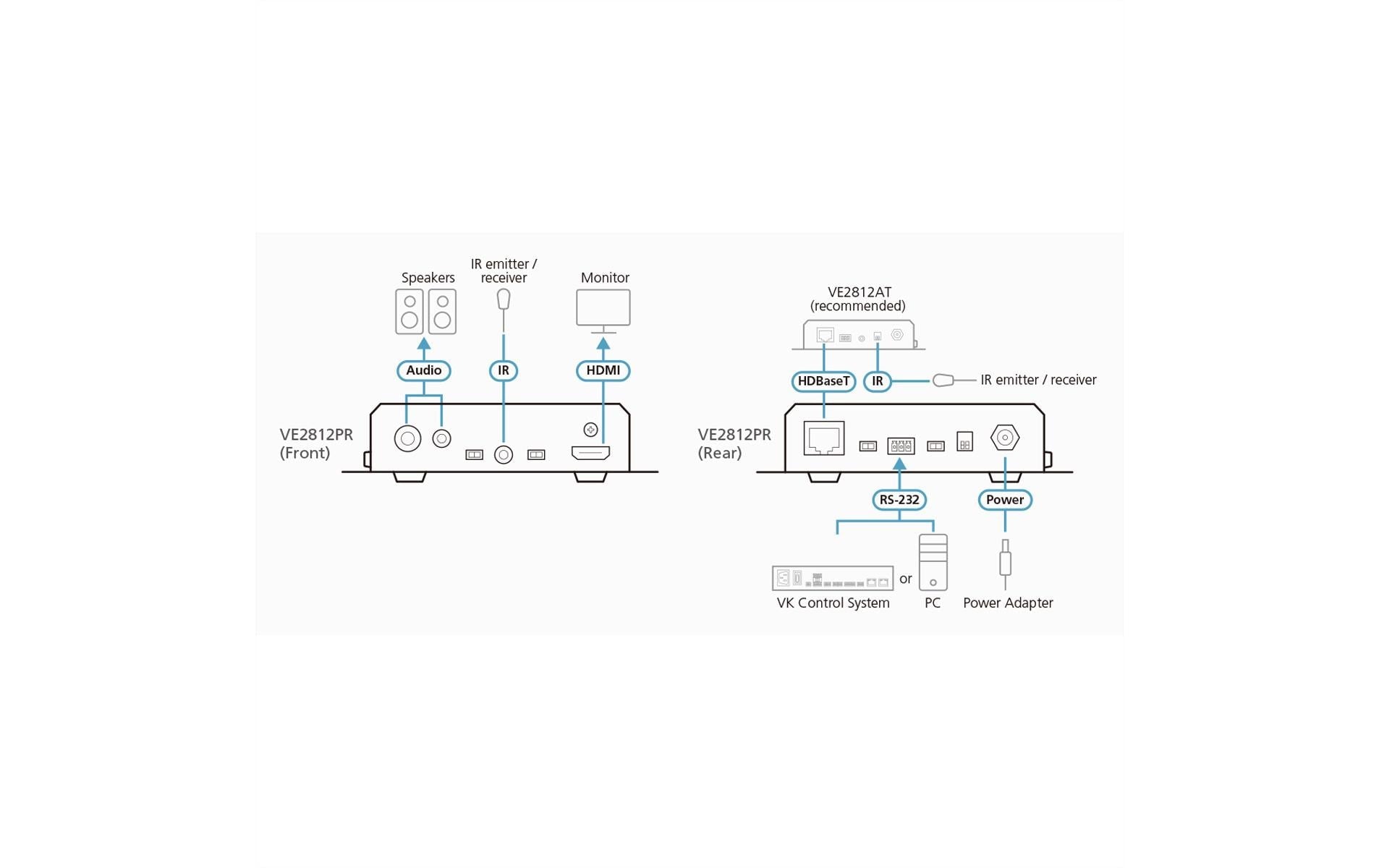 ATEN VE2812PR – HDBaseT-Empfänger, HDMI, 4K, bis 100 m