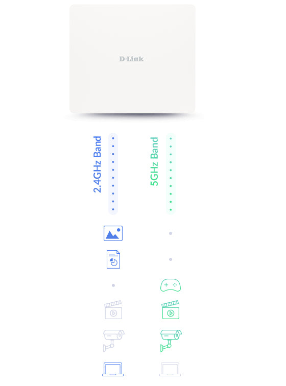 D-Link DAP-X3060OU – Access Point – Wi-Fi 6 (2,4/5 GHz), 3,0 Gbit/s, 2,5GbE, PoE+, Wandmontage