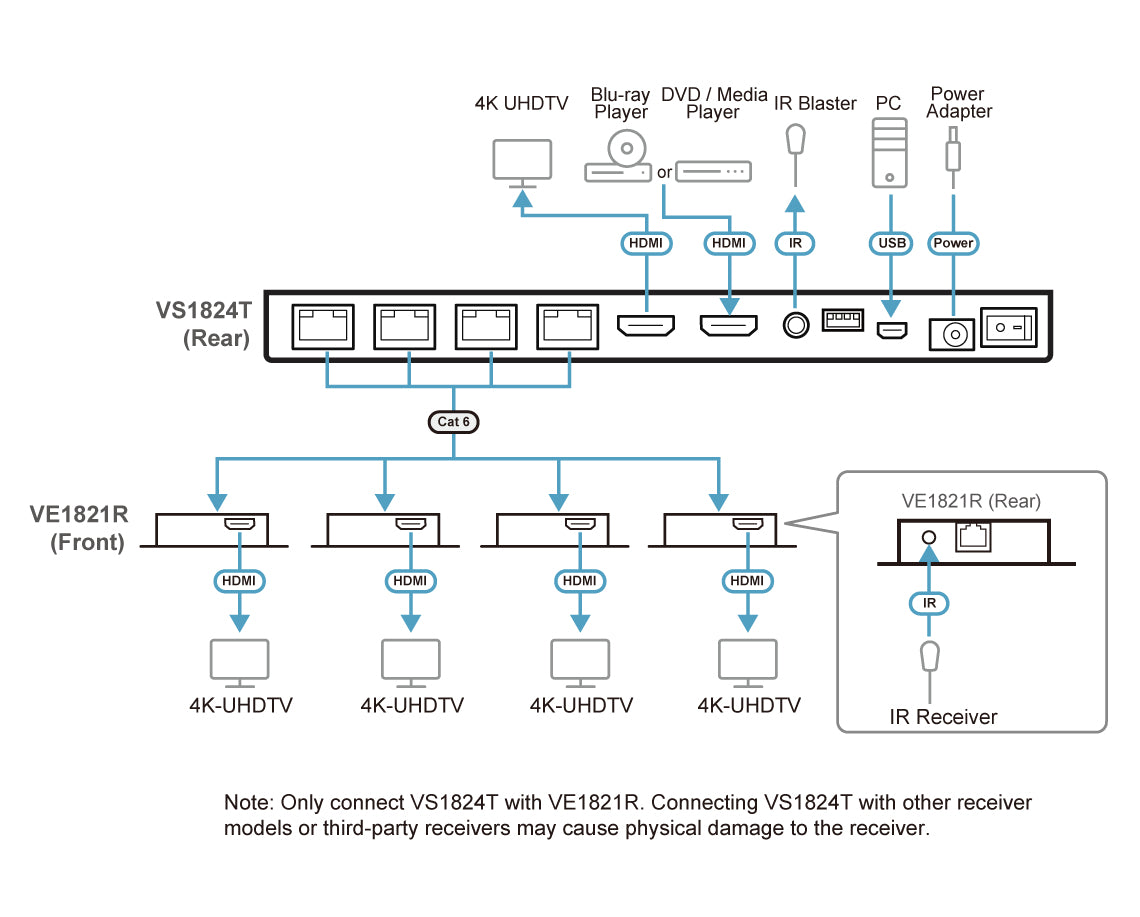 ATEN VS1824KIT – 1×4 HDMI-Matrix, 4K60, Ethernet, IR
