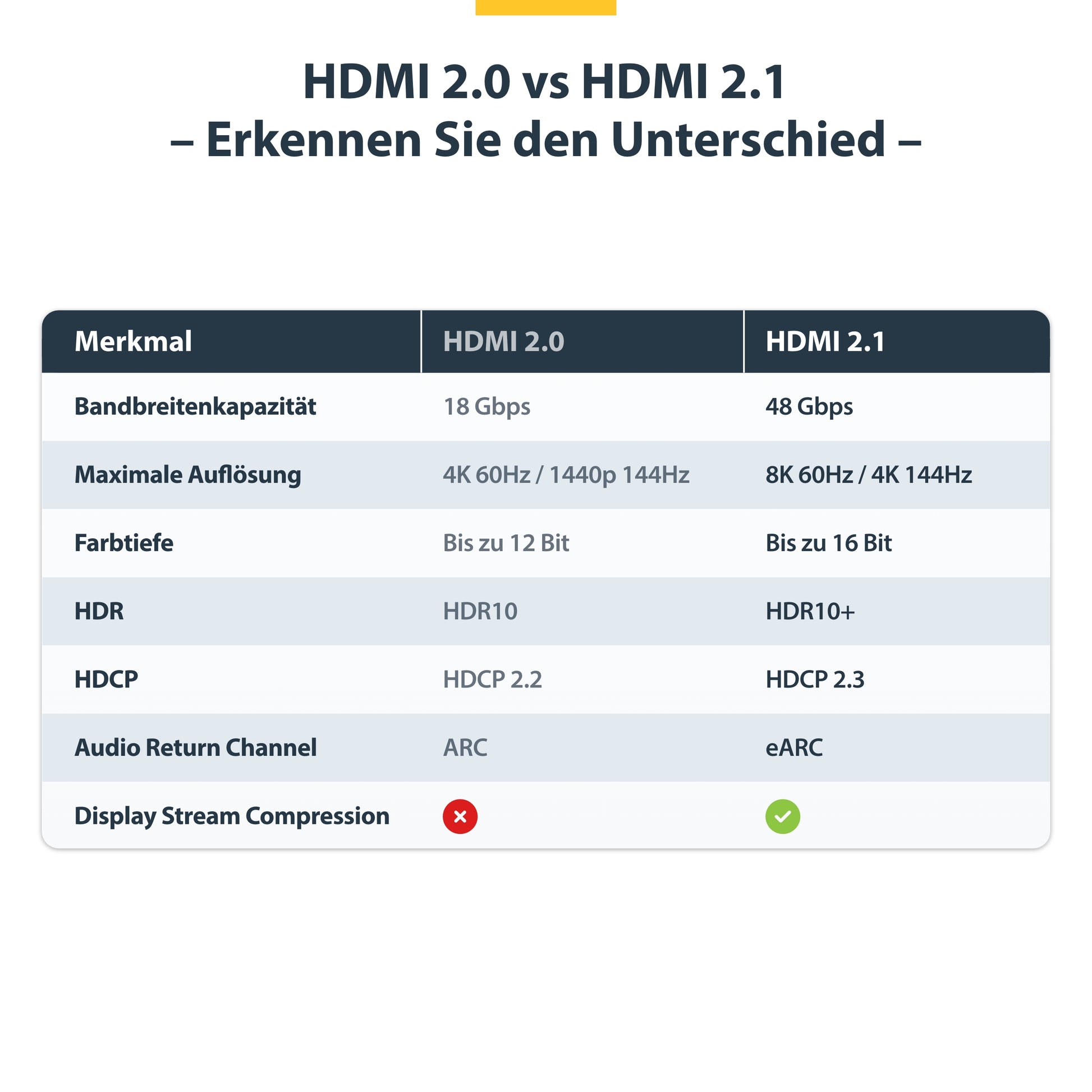 StarTech.com HDMI-Kabel