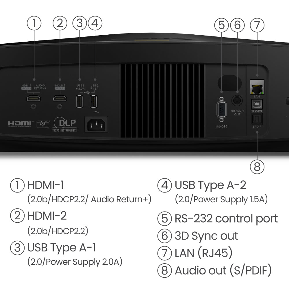 BenQ W5800, Laser-DLP-Projektor – Ultra HD 4K, 2600 ANSI-Lumen, 16:9
