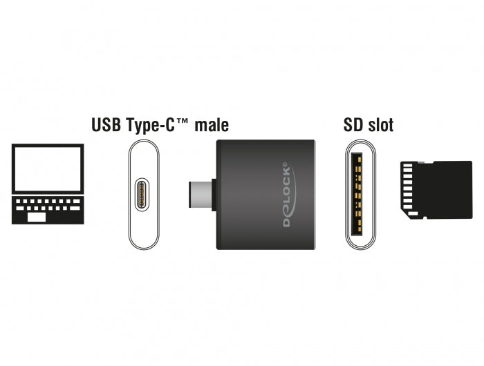 DeLOCK 91498 – Kartenleser – USB 3.2 Gen 1 (Type-C), Schwarz, für Windows, Mac & Android