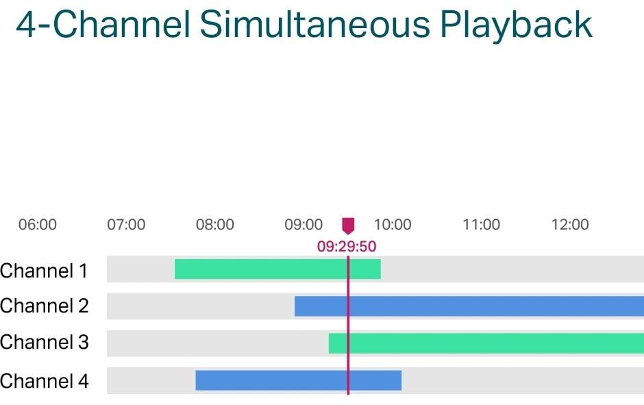 TP-Link VIGI Netzwerk-Video-Recorder – 4 Kanäle, 4K, PoE+, Weiss