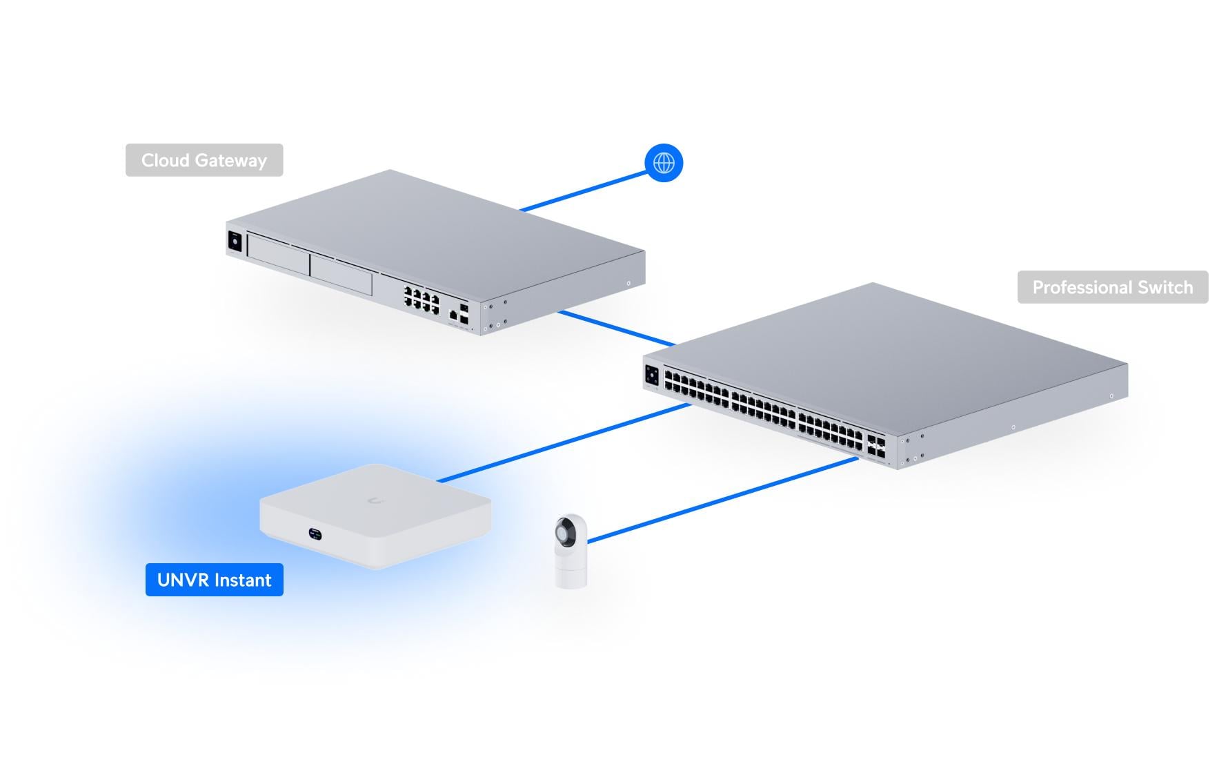 Ubiquiti UniFi Protect UNVR-INSTANT NVR – 6 PoE-Ports, 15 Kanäle, 1× 3,5" Laufwerksschacht