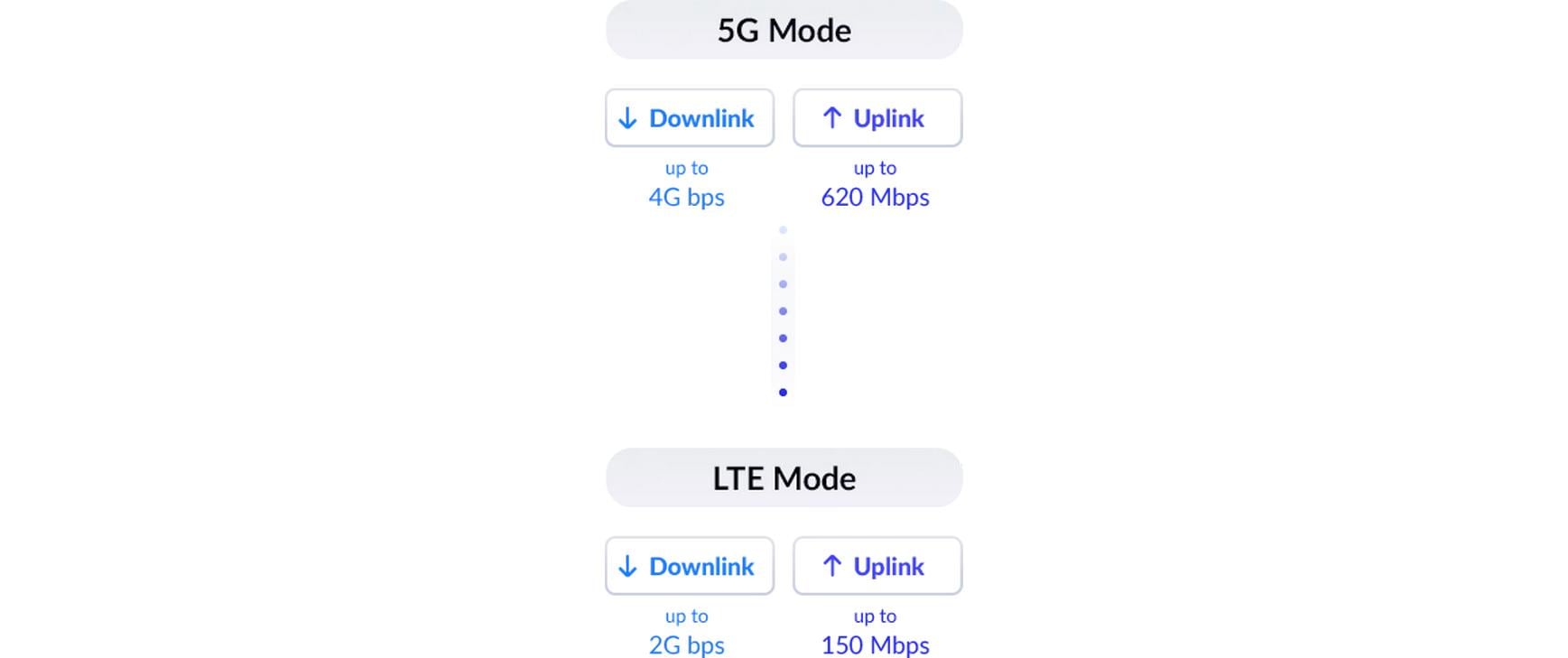 D-Link DWP-1010 – 5G/LTE CPE Router, Sub-6 GHz, bis 4 Gbit/s, 2,5GbE, Micro-SIM, PoE, IP67