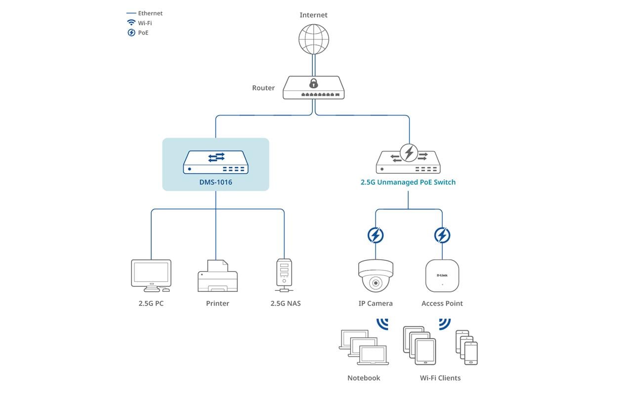 D-Link DNH-1000 – Nuclias Controller – 1× 2,5G, 1× USB 3.0, schwarz, für DMS-3130, DXS-3130, DGS-1100 und andere