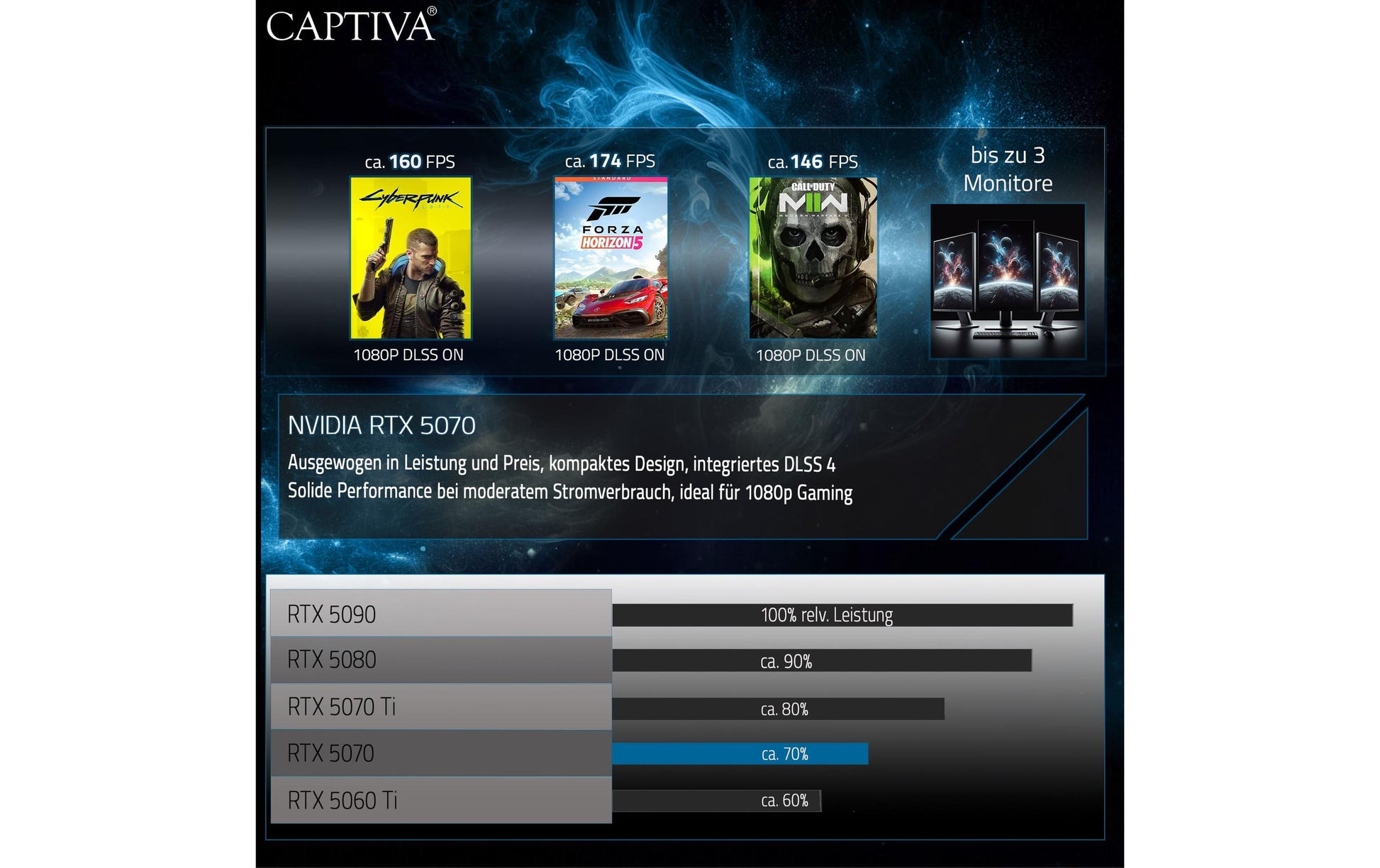 Captiva Highend Gaming R90-092 Tower – AMD Ryzen 7 9800X3D, 32 GB RAM, 2 TB SSD, Windows 11 Home