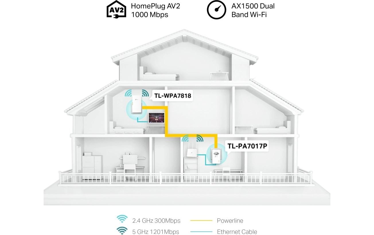 TP-Link TL-WPA7818 – Powerline-Kit AV1000, Gigabit Ethernet, Wi-Fi 6 (AX1500)