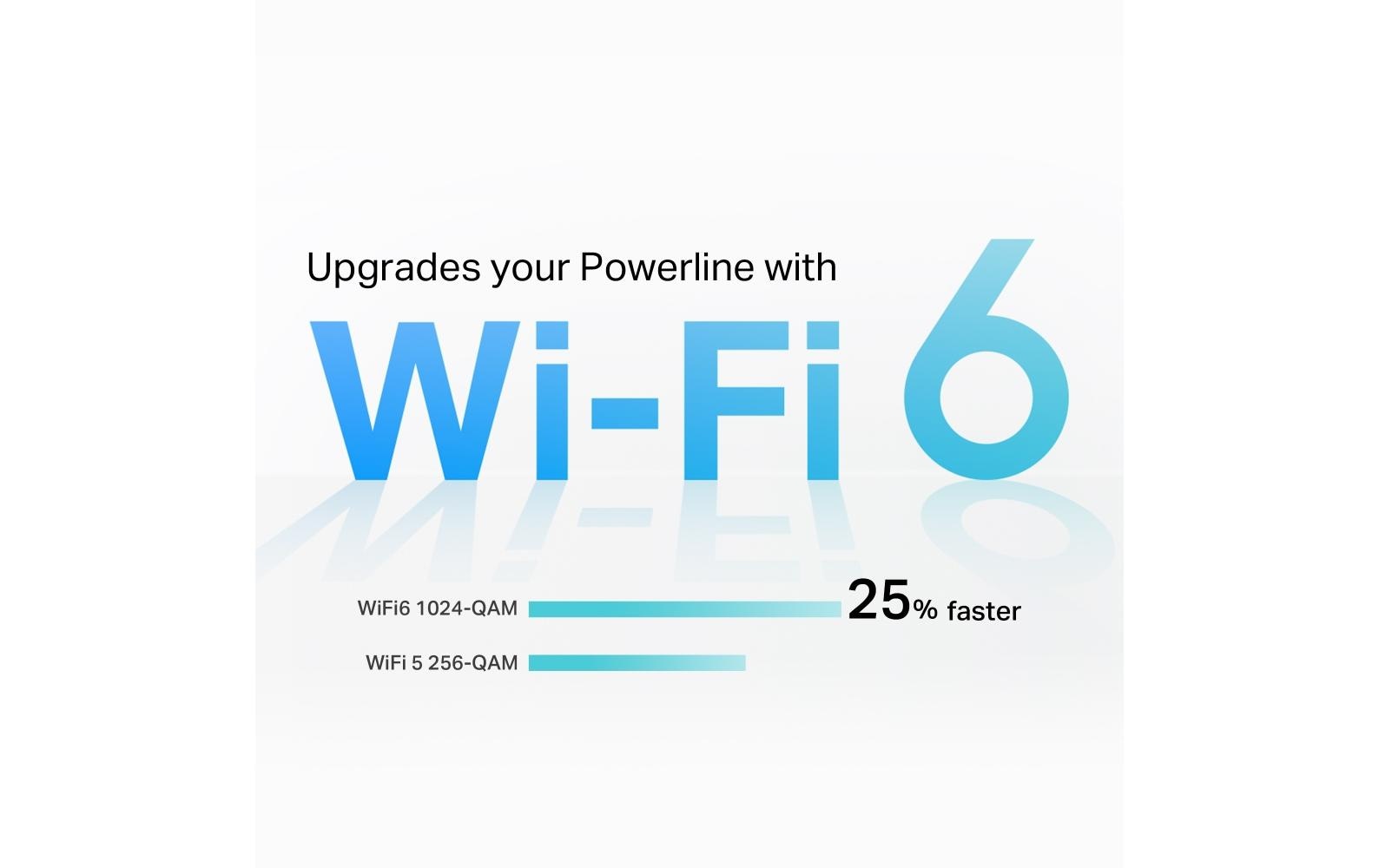 TP-Link TL-WPA7818 – Powerline-Kit AV1000, Gigabit Ethernet, Wi-Fi 6 (AX1500)