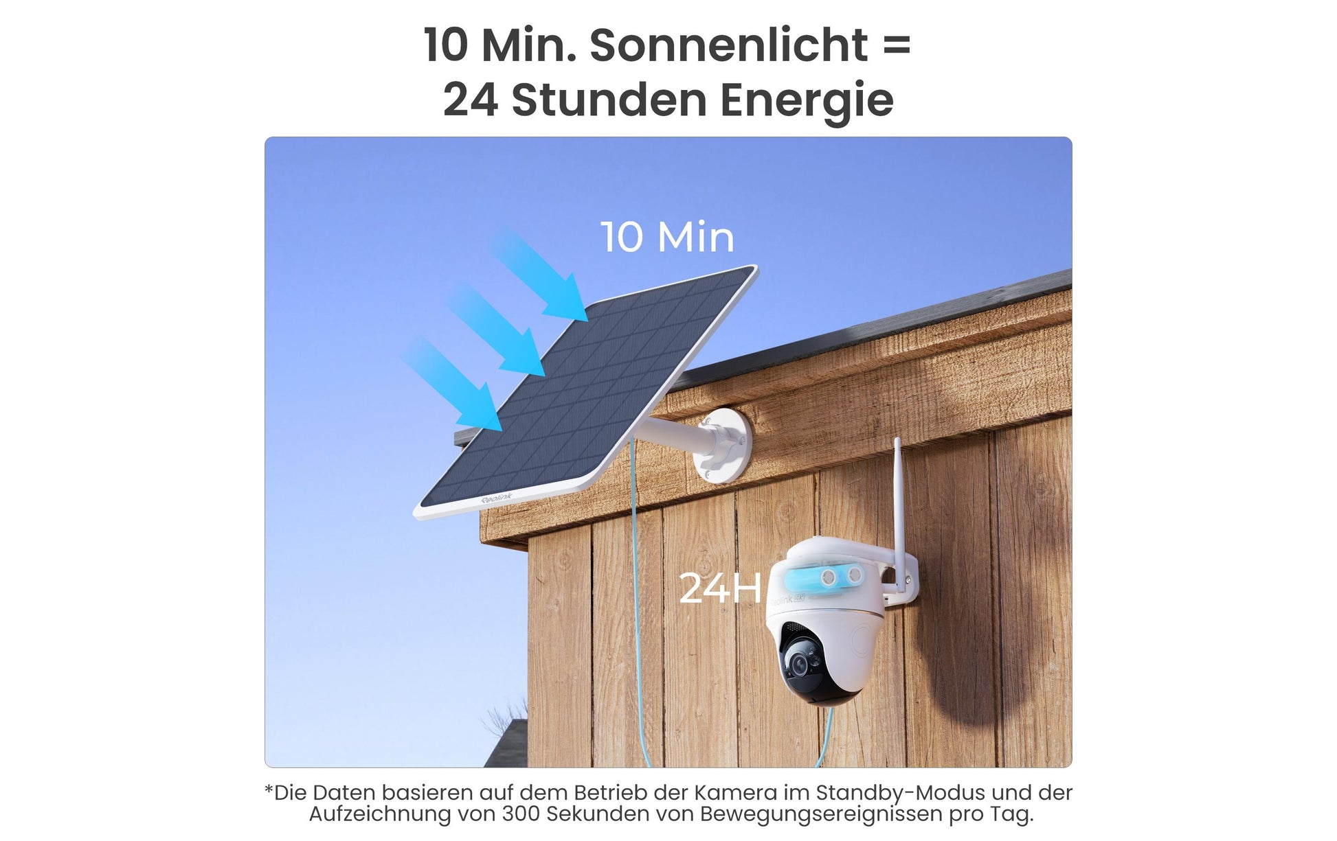 Reolink zubehör Reolink Solarpanel V3 – für Reolink Kameras mit USB-C – Weiss