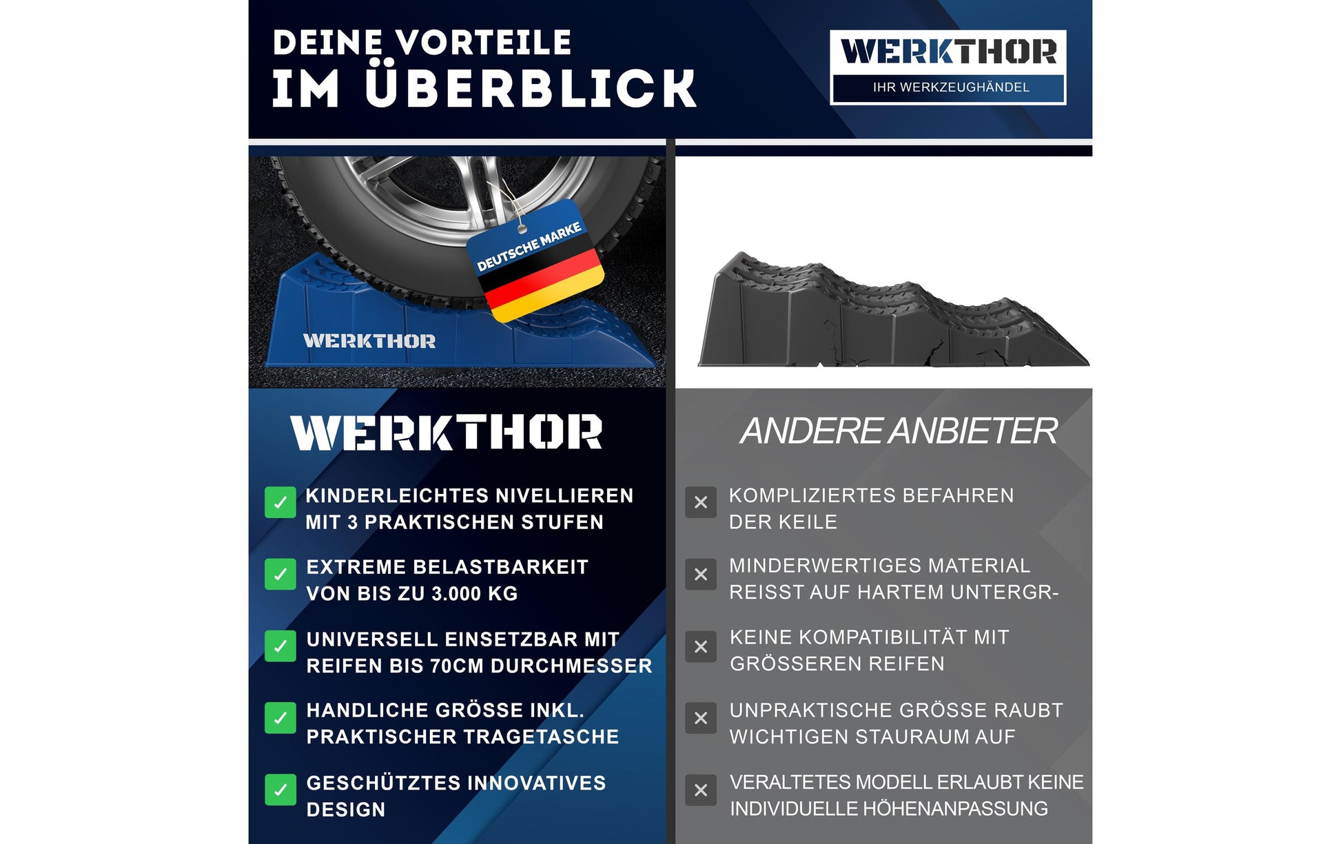 Werkthor Auffahrkeile – bis 3 t, 10 cm Breite, blau