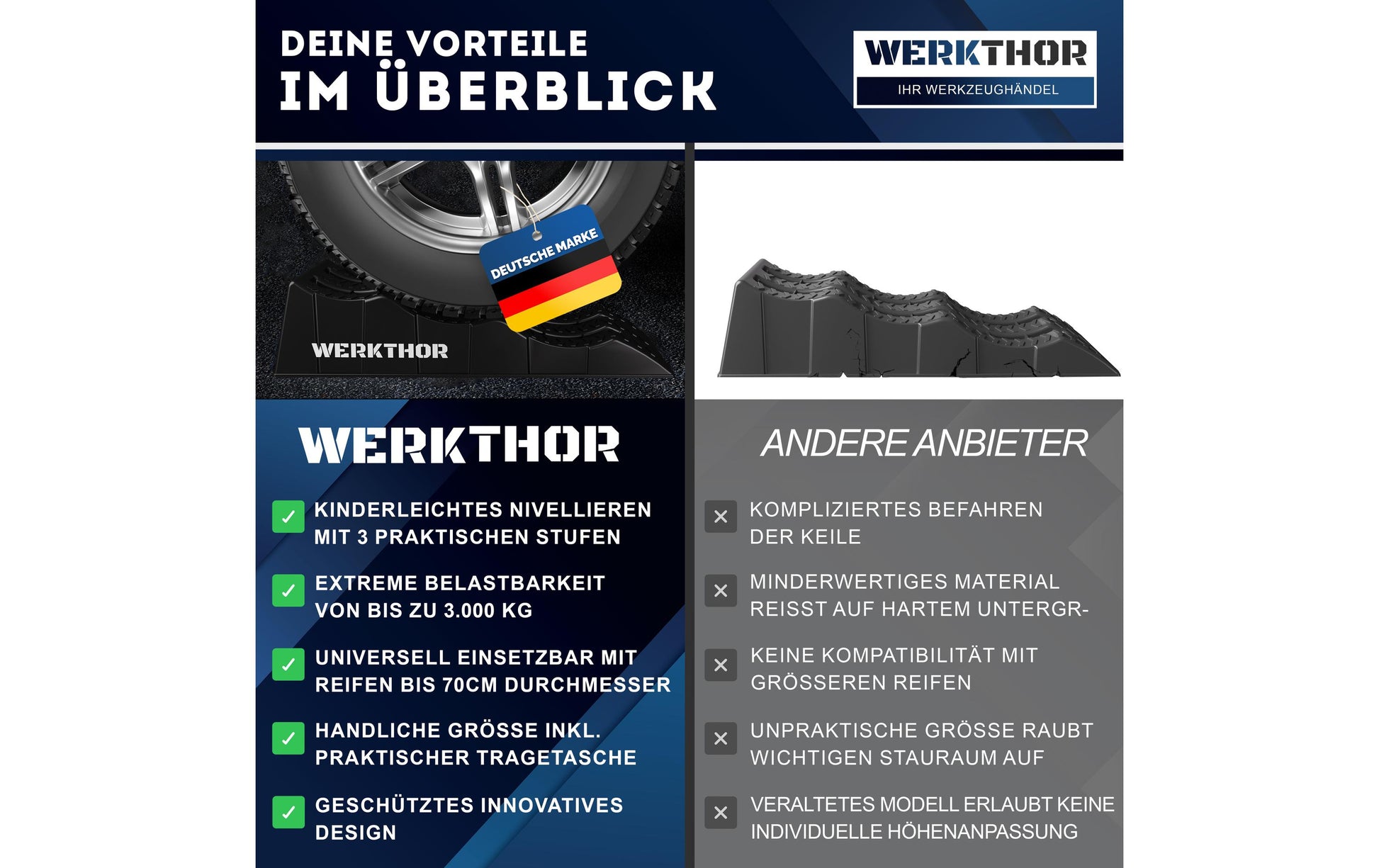 Werkthor Flache Auffahrkeile – Breite 10 cm, bis 3000 kg, Schwarz, 2 Stk.