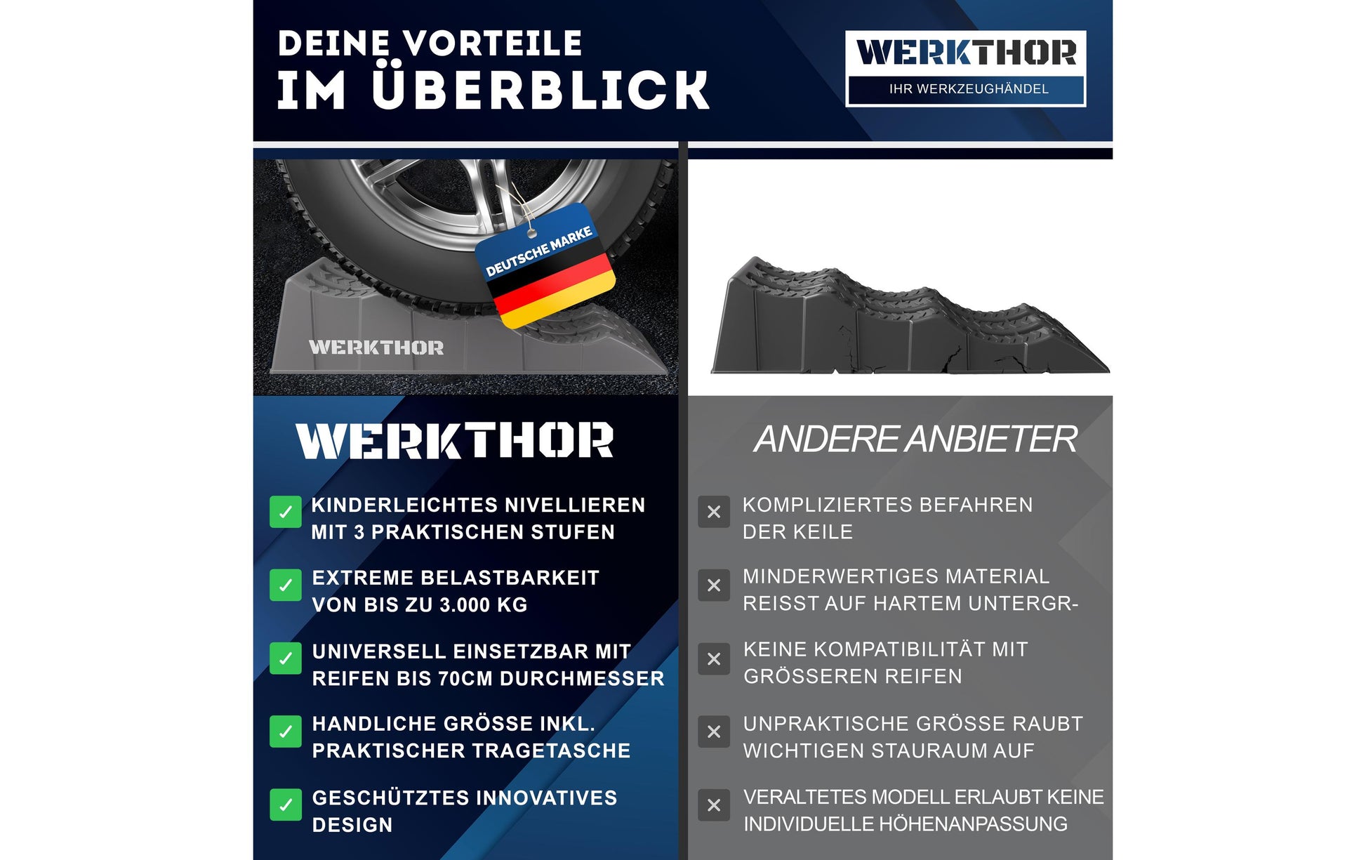Werkthor Flache Auffahrkeile – Breite 100 mm, bis 3000 kg, Grau, 2 Stk.