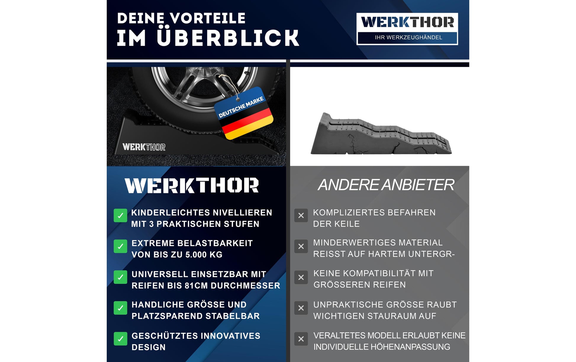 Werkthor Flache Auffahrkeile – Breite 19 cm, bis 5 t, Schwarz, 2 Stk.