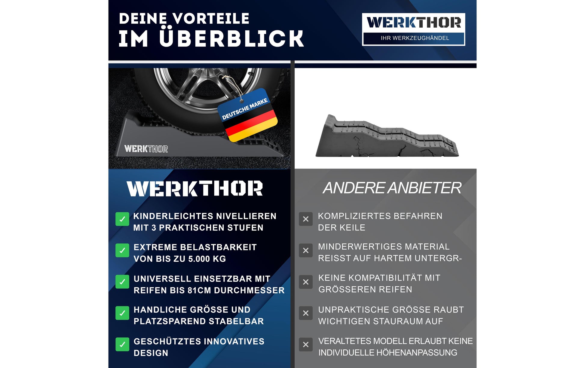 Werkthor Flacher Auffahrkeil – Breite 19 cm – Grau