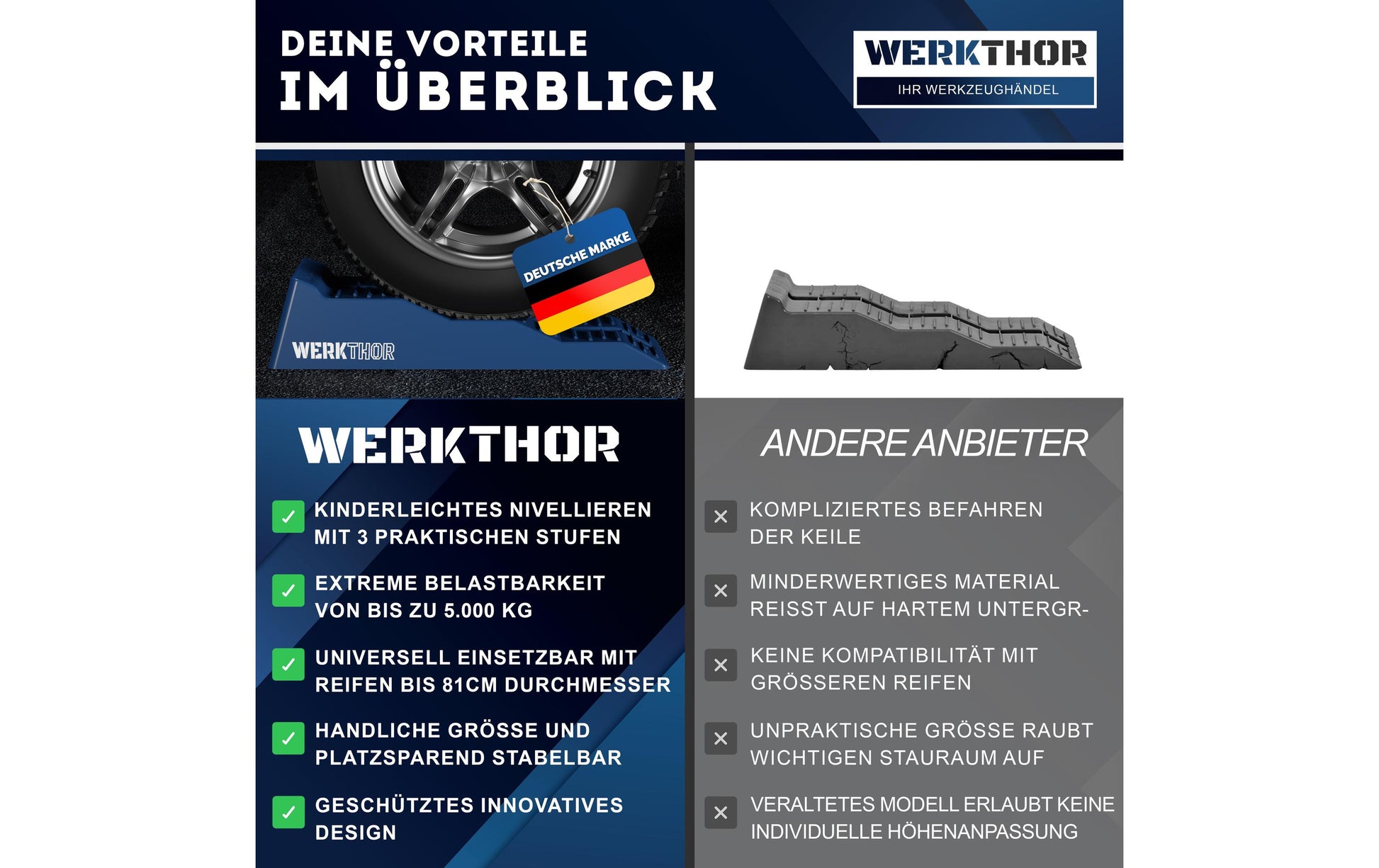 Werkthor Flacher Auffahrkeil – Breite 19 cm, Tragkraft bis 5 t, Blau, 2 Stk.