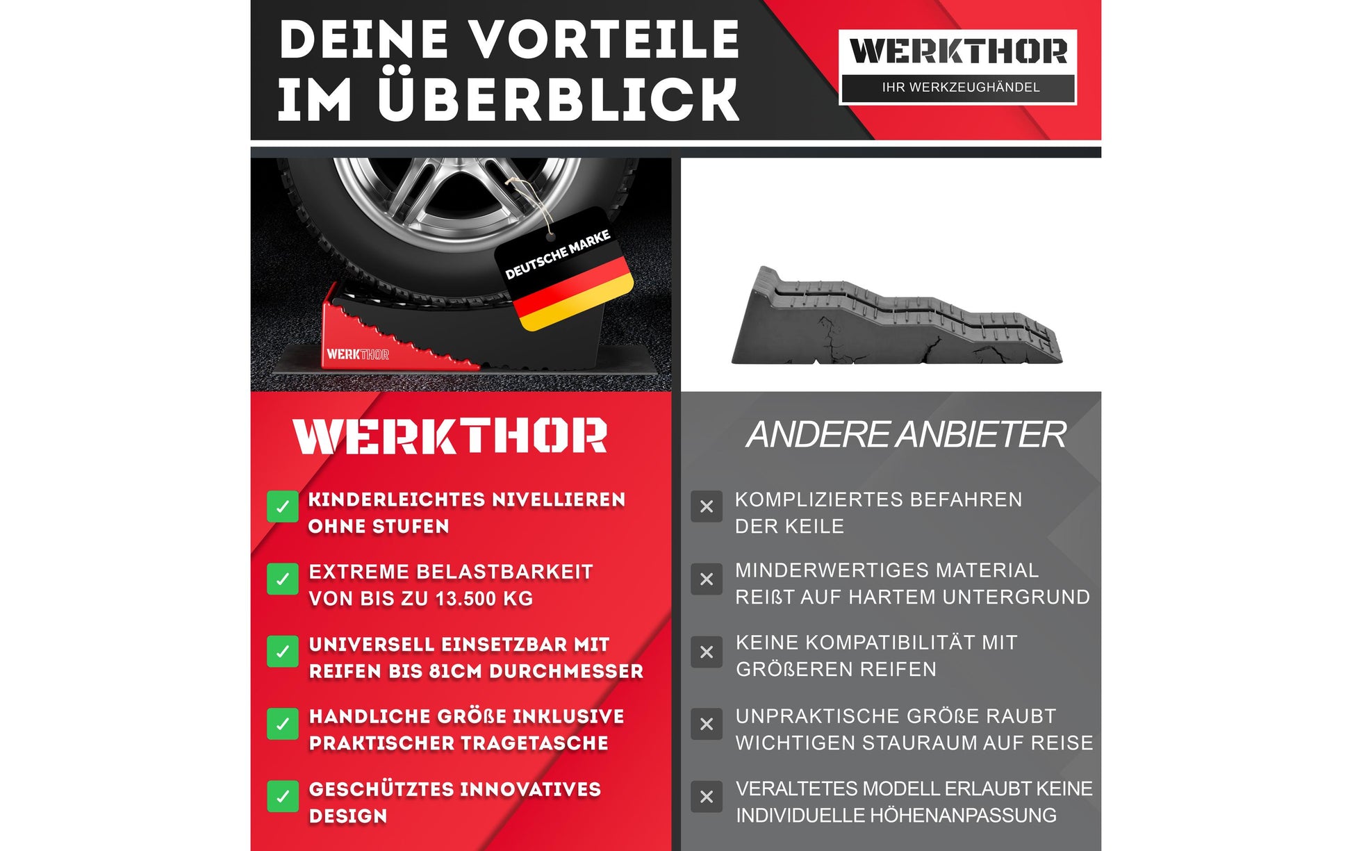 Werkthor Auffahrkeile – Breite 154 mm, Tragkraft bis 13,5 t, inkl. Transporttasche