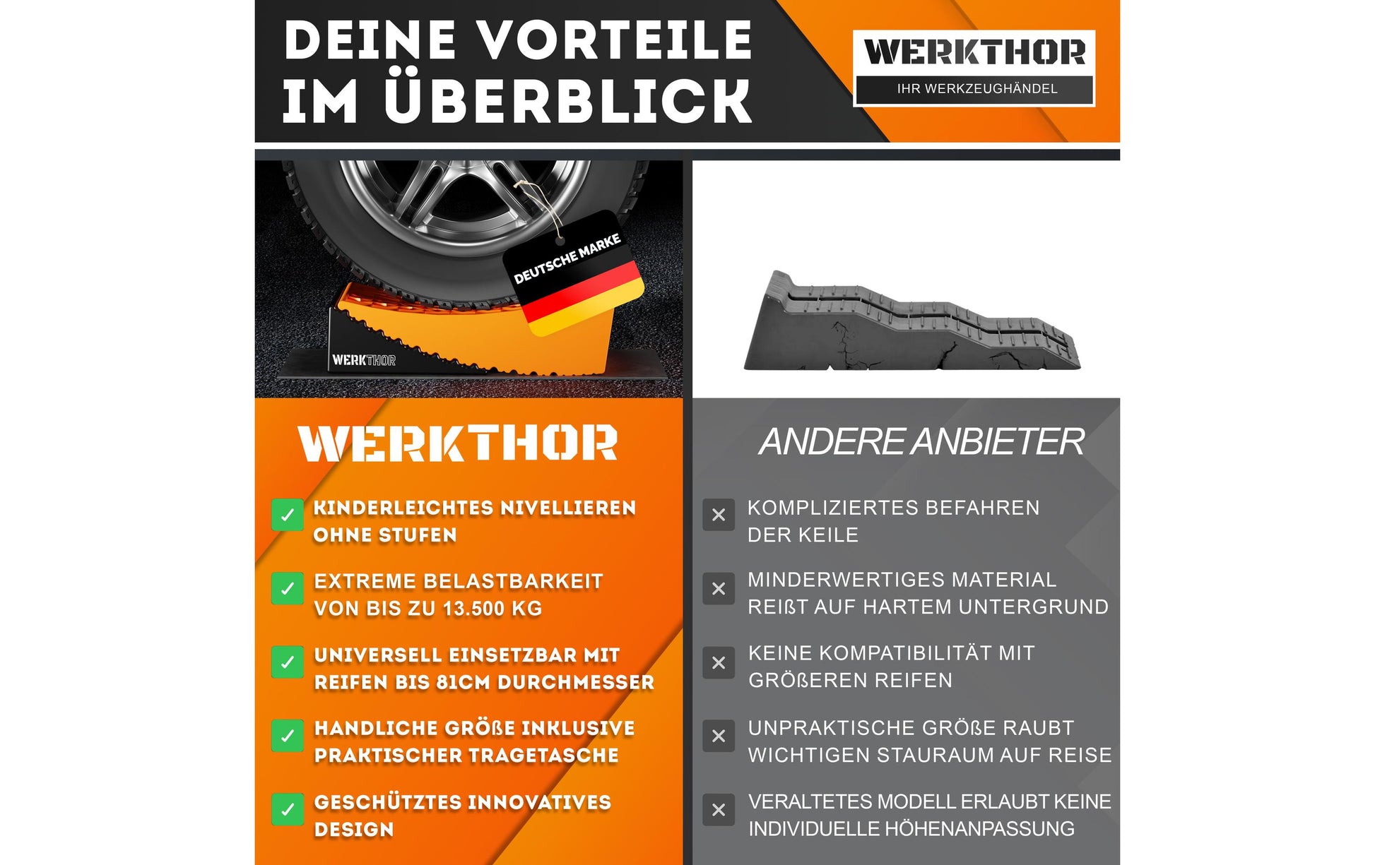 Werkthor Stufenlose Auffahrkeile – Breite 15,4 cm, Tragkraft bis 13,5 t, Orange, 2 Stk.