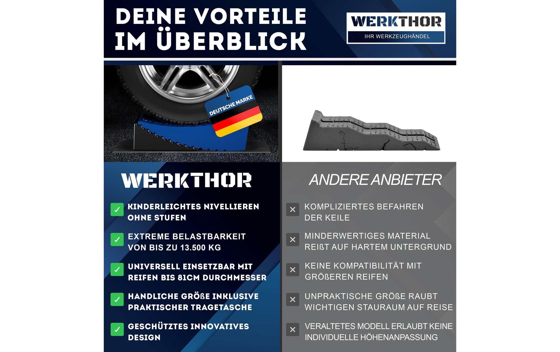 Werkthor Stufenlose Auffahrkeile – 15,4 cm, bis 13,5 t, Blau, mit Transporttasche, 2 Stk.