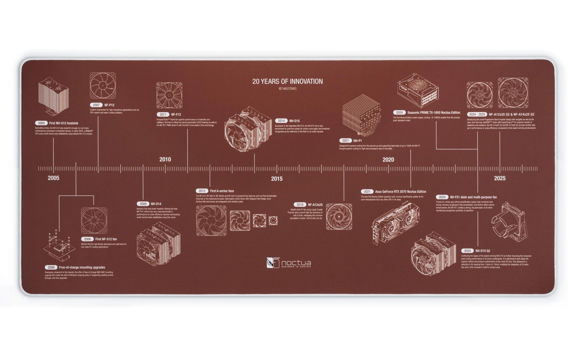 Noctua NP-DM2 Schreibtischunterlage – 400 × 900 mm, Dicke 4 mm, Braun