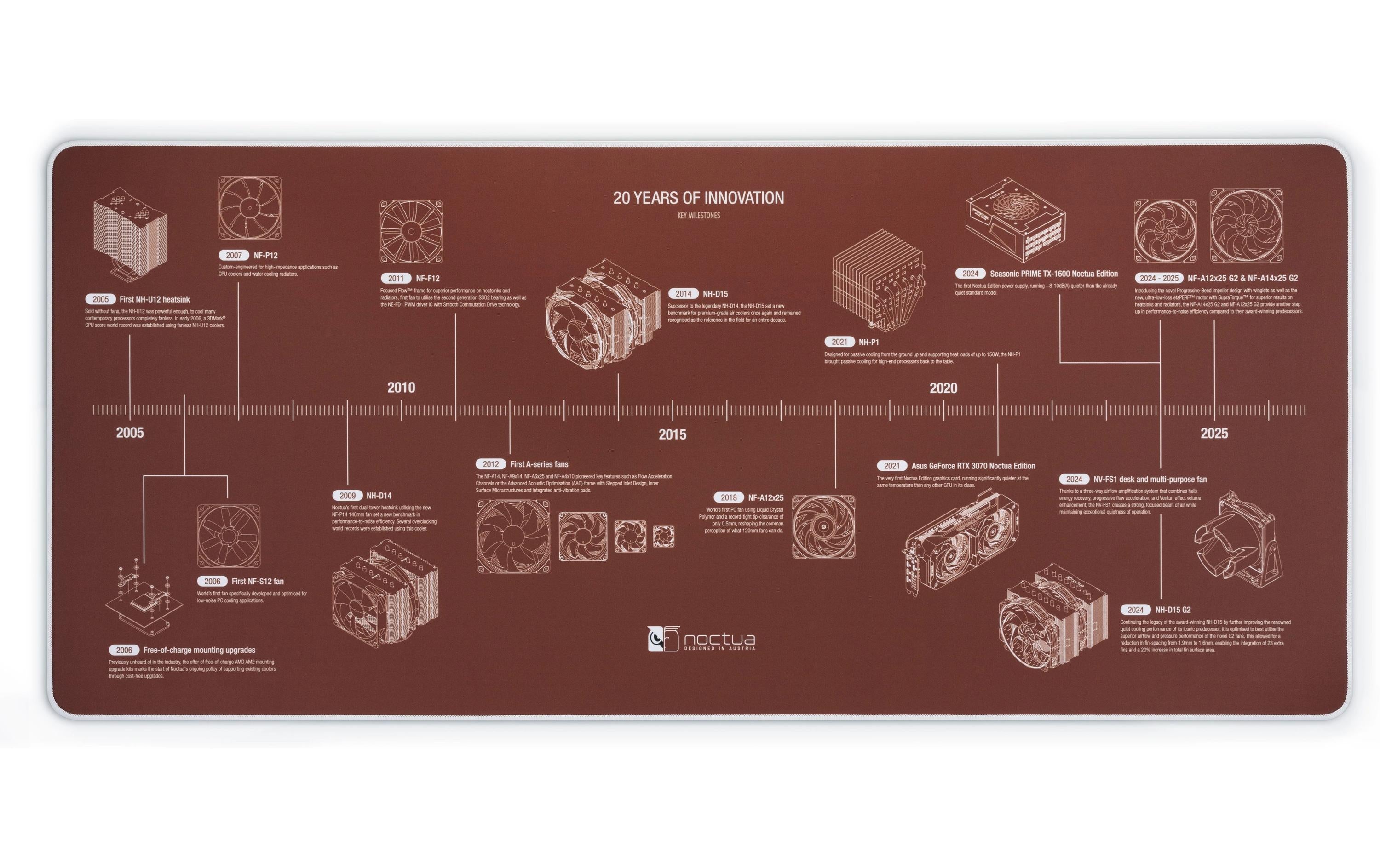 Noctua NP-DM2 Schreibtischunterlage – 400 × 900 mm, Dicke 4 mm, Braun