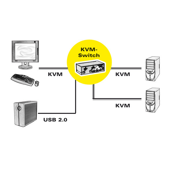 ROLINE 2-Port DP KVM-Switch – 1920 × 1200, USB 2.0-Hub