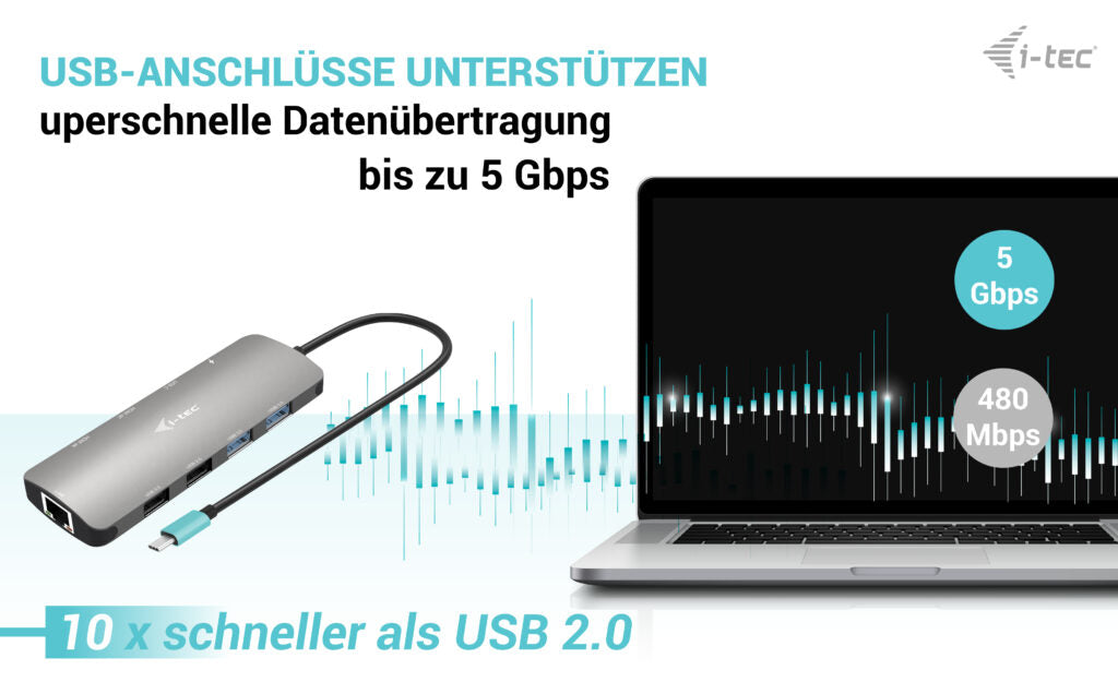 i-tec Metal Nano Dockingstation – USB-C, 2× HDMI, 4× USB-A, 2× USB-C, 100 W PD, GbE, für Windows/Mac/ChromeOS