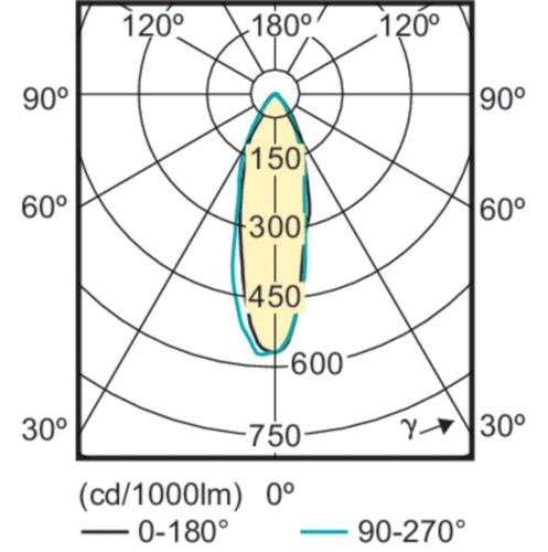 Philips CorePro LEDspot GU10 Leuchtmittel – 255 lm, 2700 K, 36° – Silber