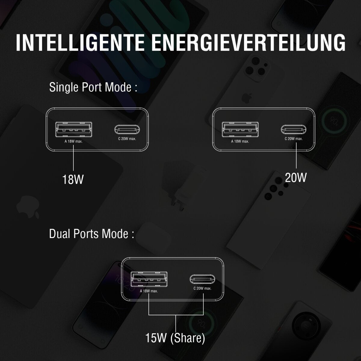 4smarts PDPlug Slim Duos USB-Wandladegerät 20 W – USB-C×1, USB-A×1 – PD, PPS, GaN – für Smartphone & Tablet