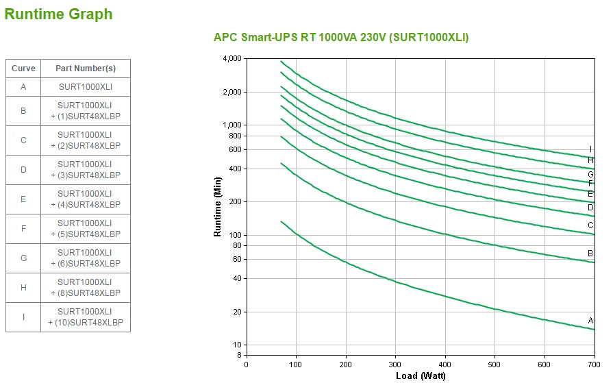 APC Smart-UPS RT1000VA USV 1 kVA/700 W Online – Rack/Tower 2U – C13×6, Eingang IEC C14 – schwarz