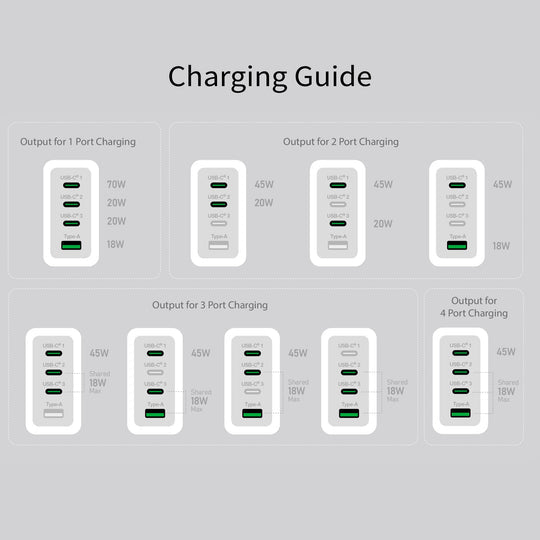 j5create Ladegerät – 70 W, 4× USB-C, GaN