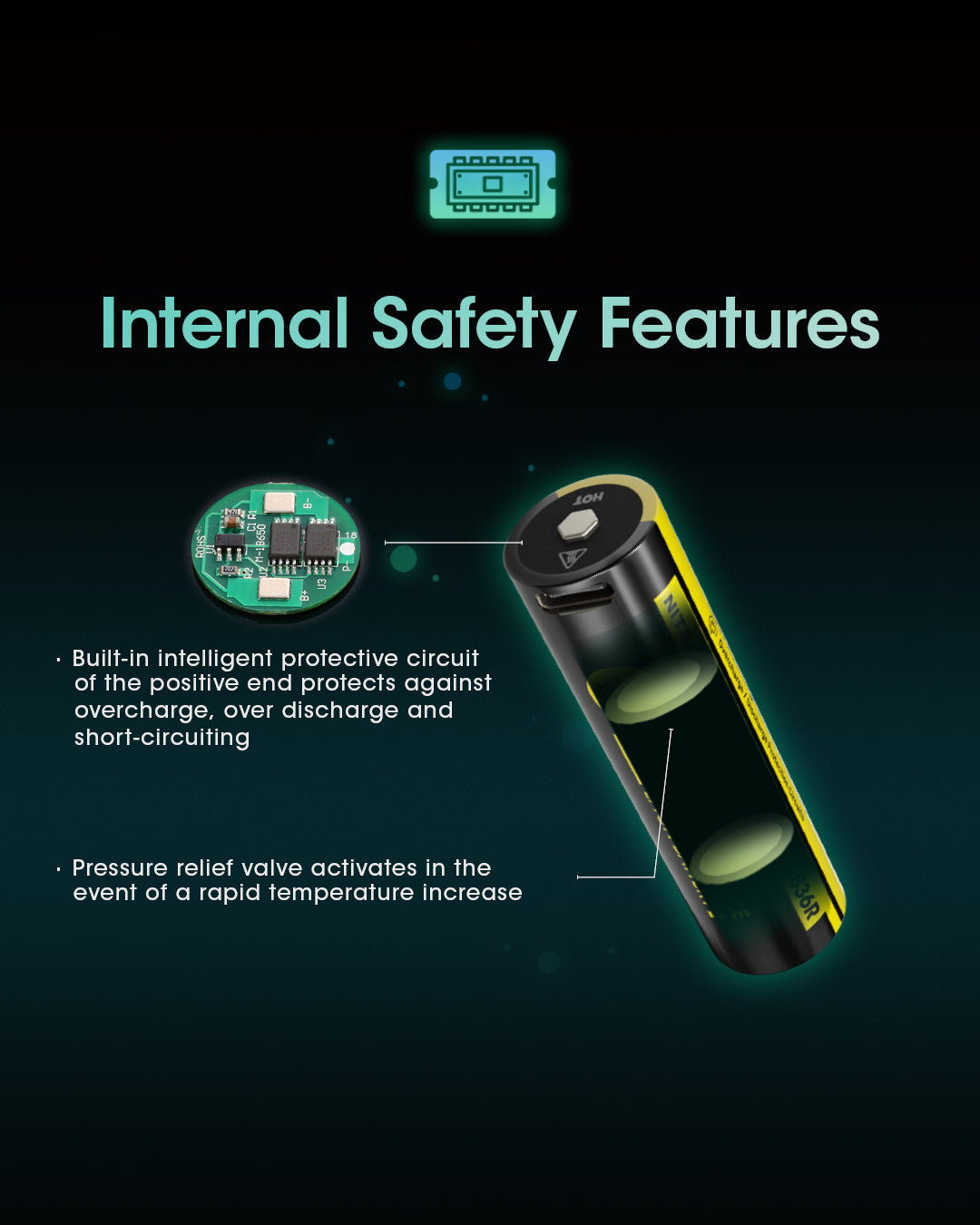 Nitecore 18650 Akku, Li-Ion, 3600 mAh, 3,6 V – 1 Stk.