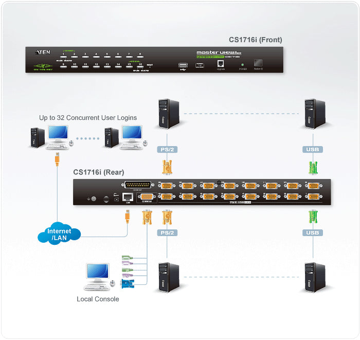 ATEN CS1716I – KVM über IP, 16-Port, VGA/USB 2.0, 2048 × 1536